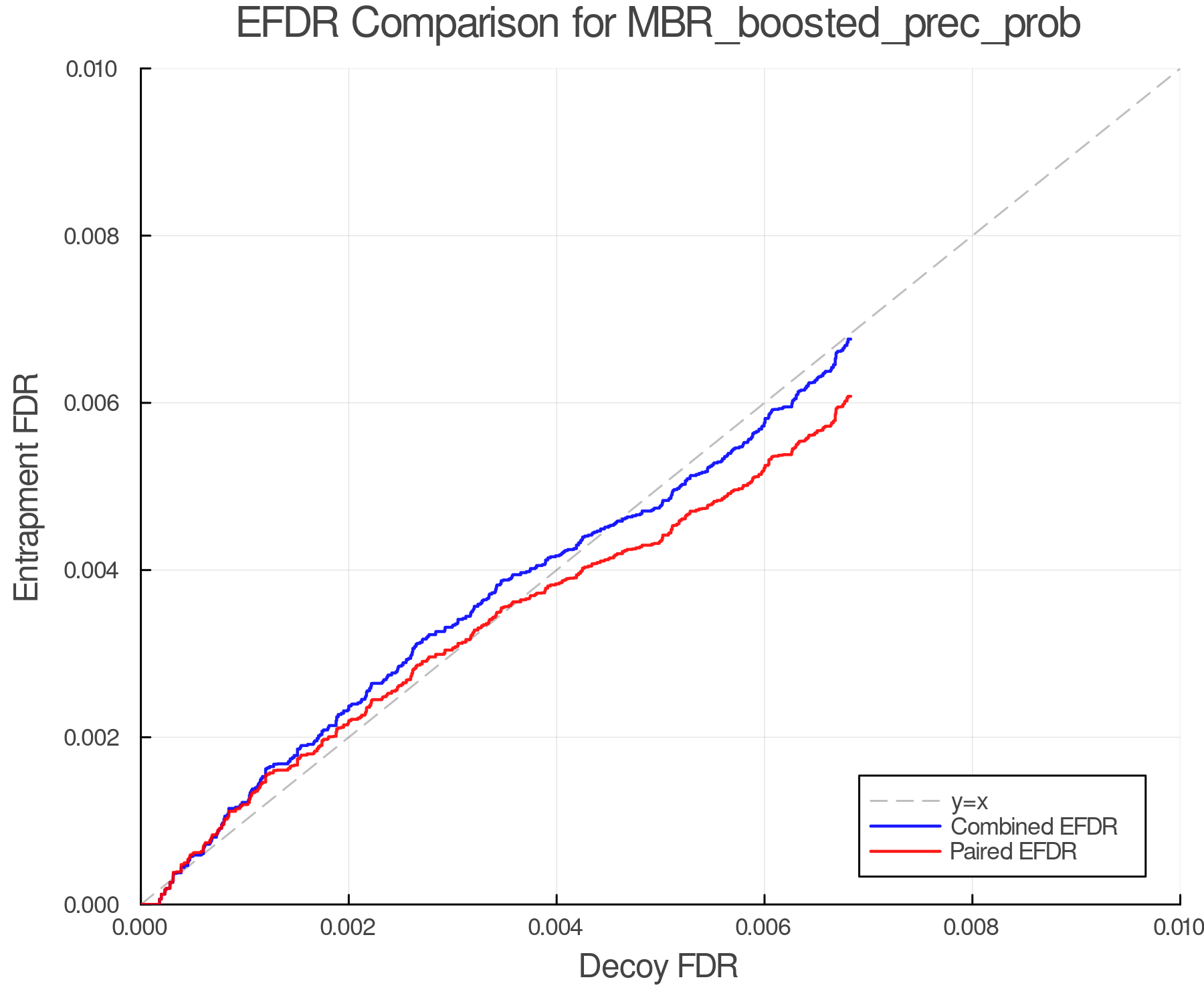 efdr_comparison_MBR_boosted_prec_prob.png