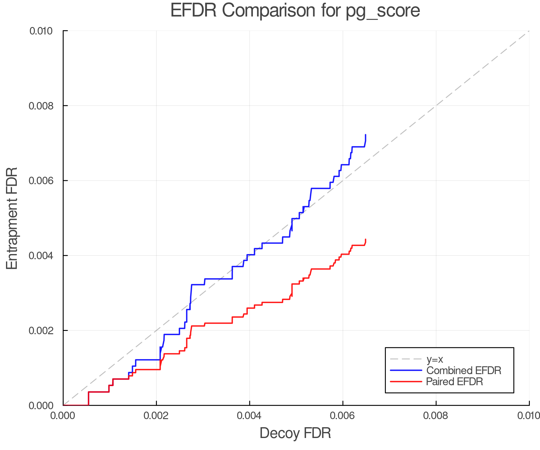 efdr_comparison_pg_score.png