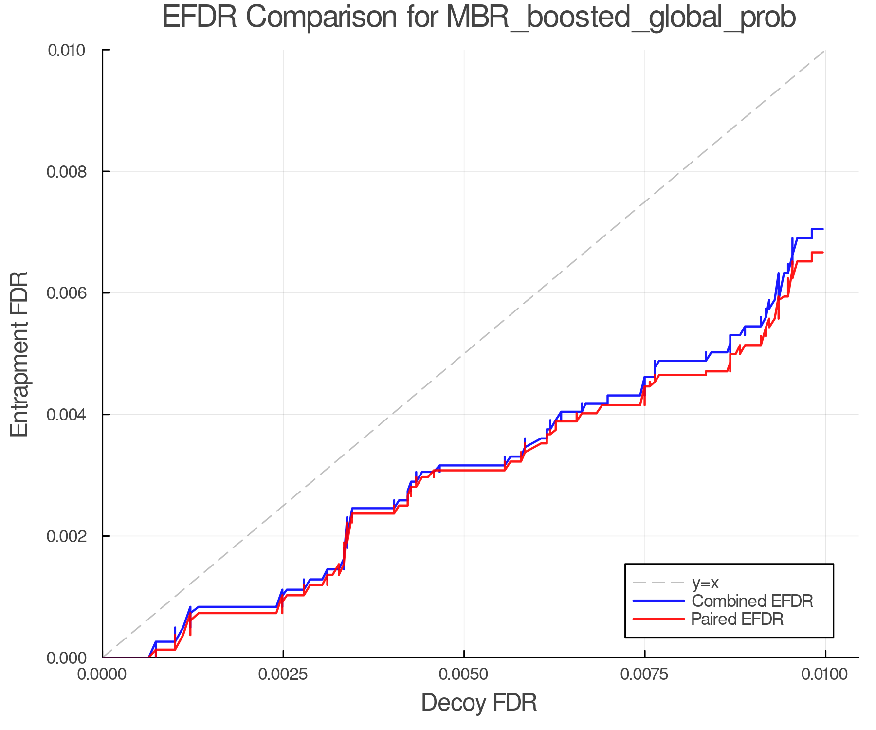 efdr_comparison_MBR_boosted_global_prob.png