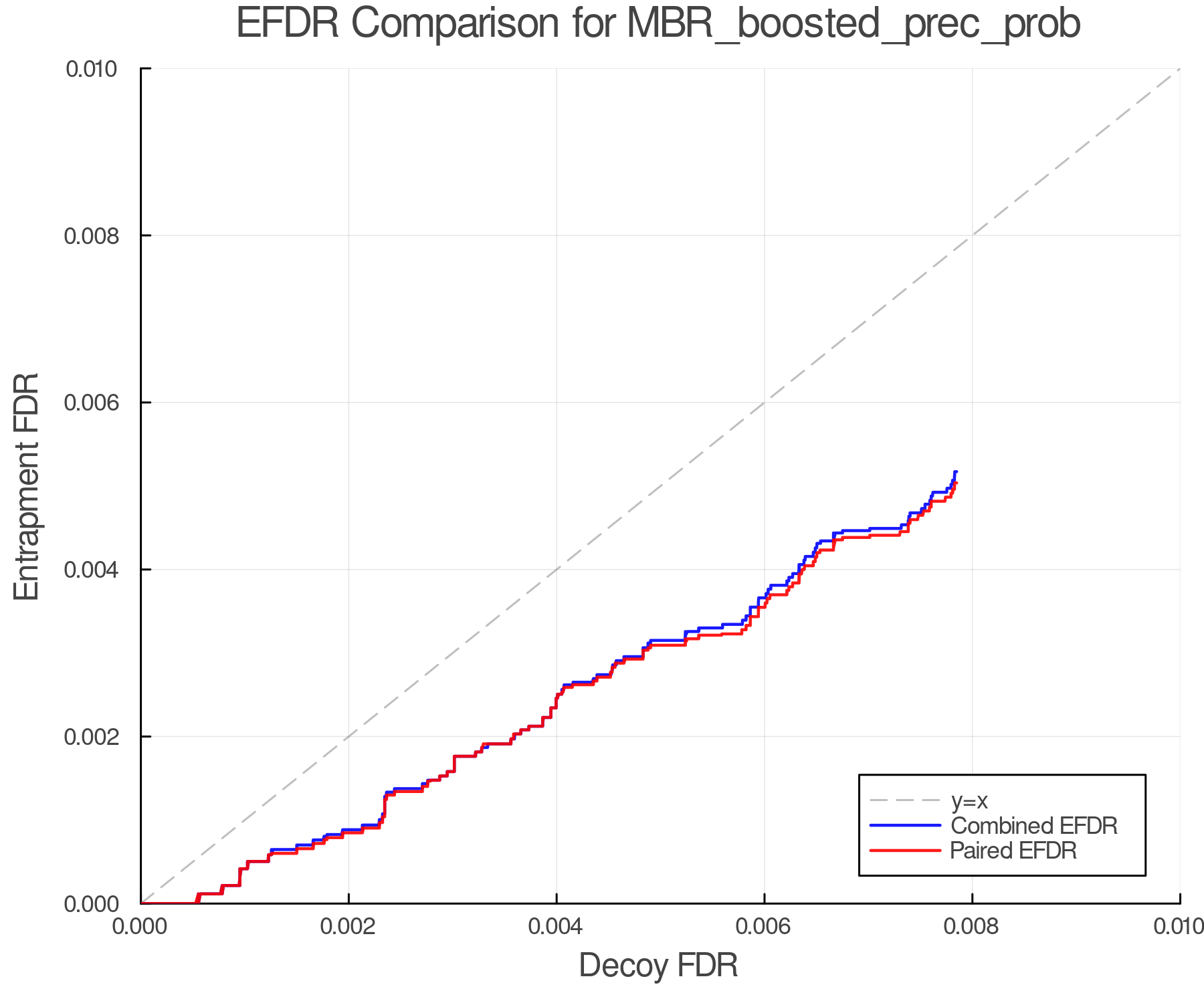 efdr_comparison_MBR_boosted_prec_prob.png
