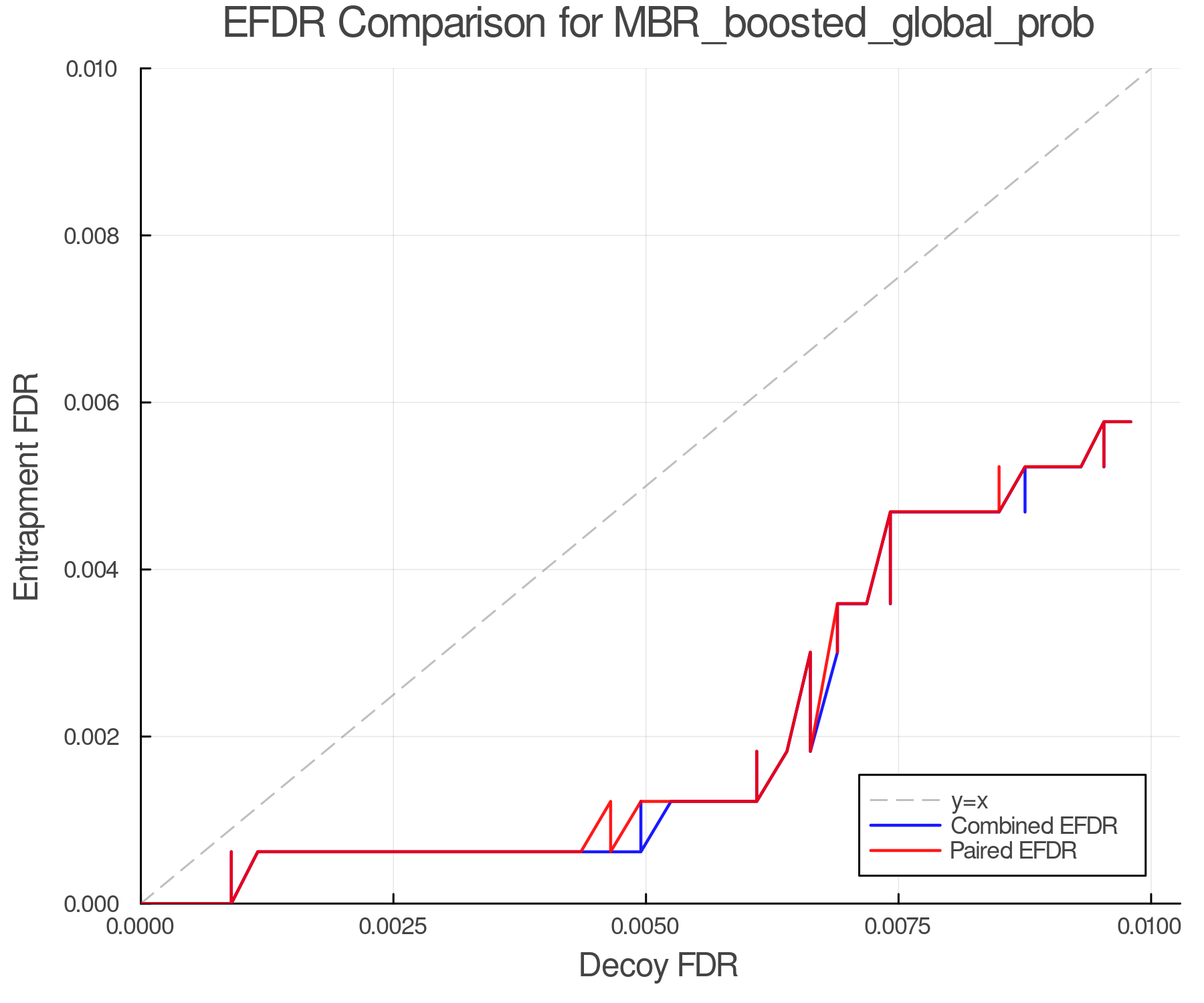 efdr_comparison_MBR_boosted_global_prob.png