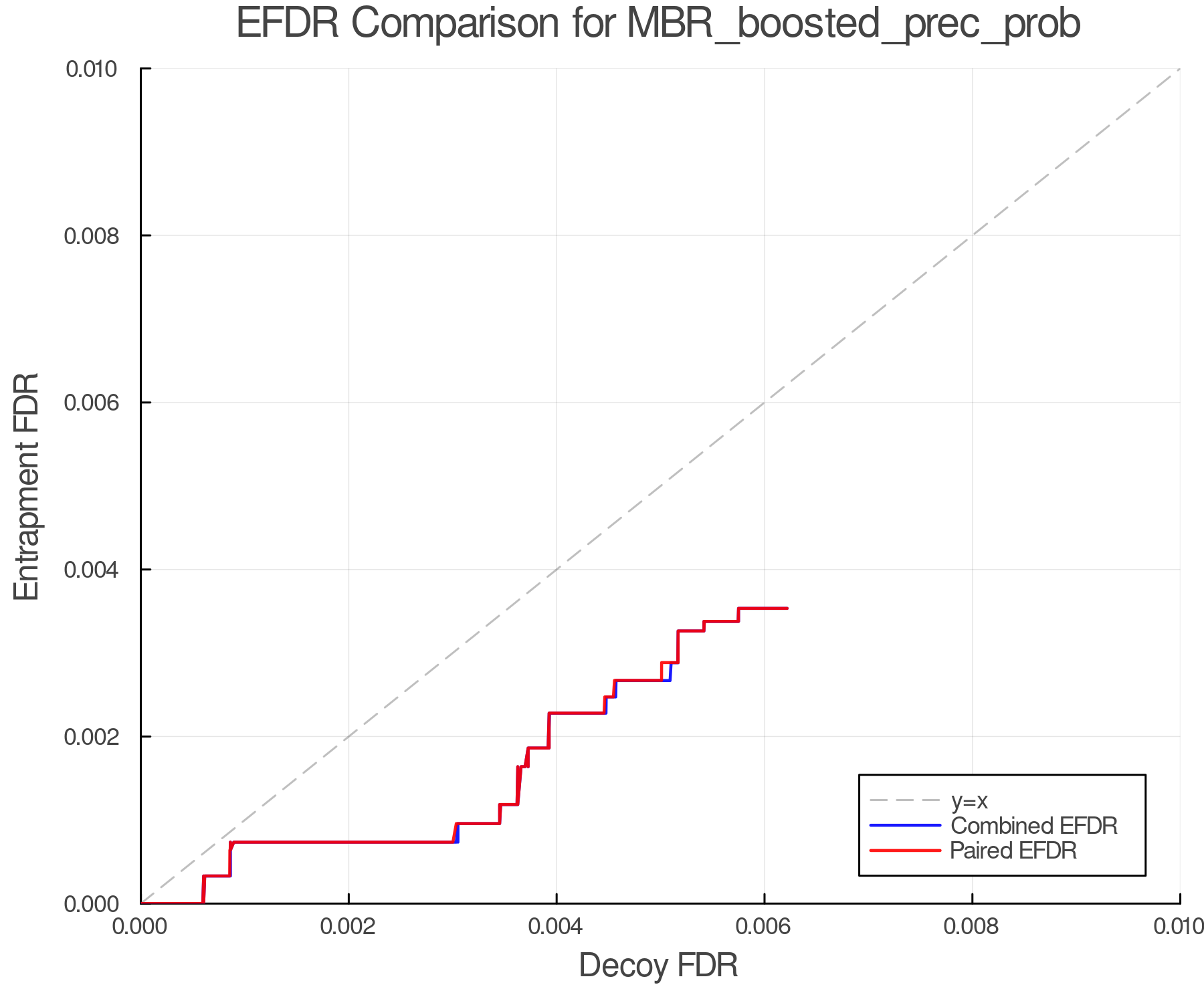 efdr_comparison_MBR_boosted_prec_prob.png