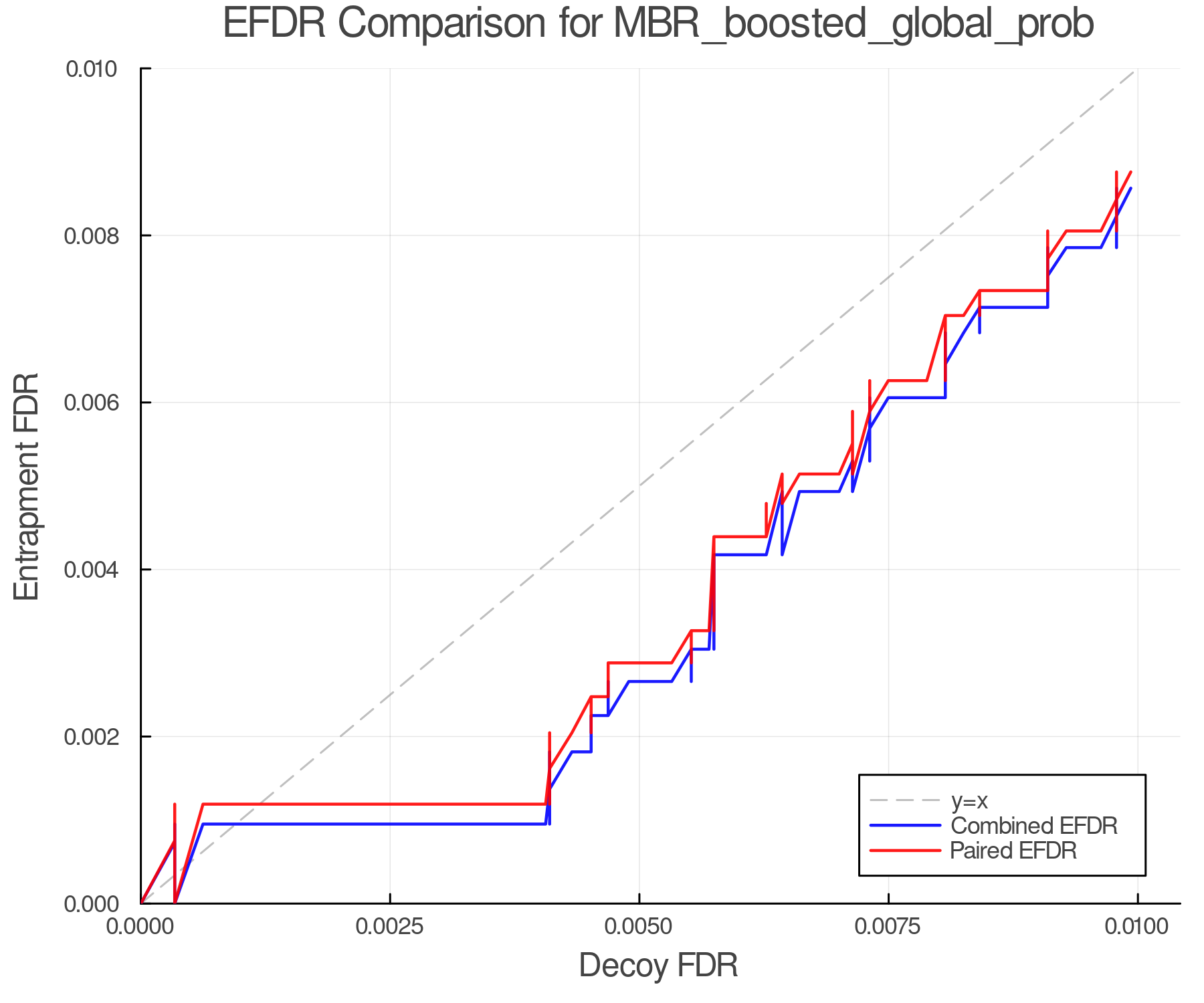 efdr_comparison_MBR_boosted_global_prob.png