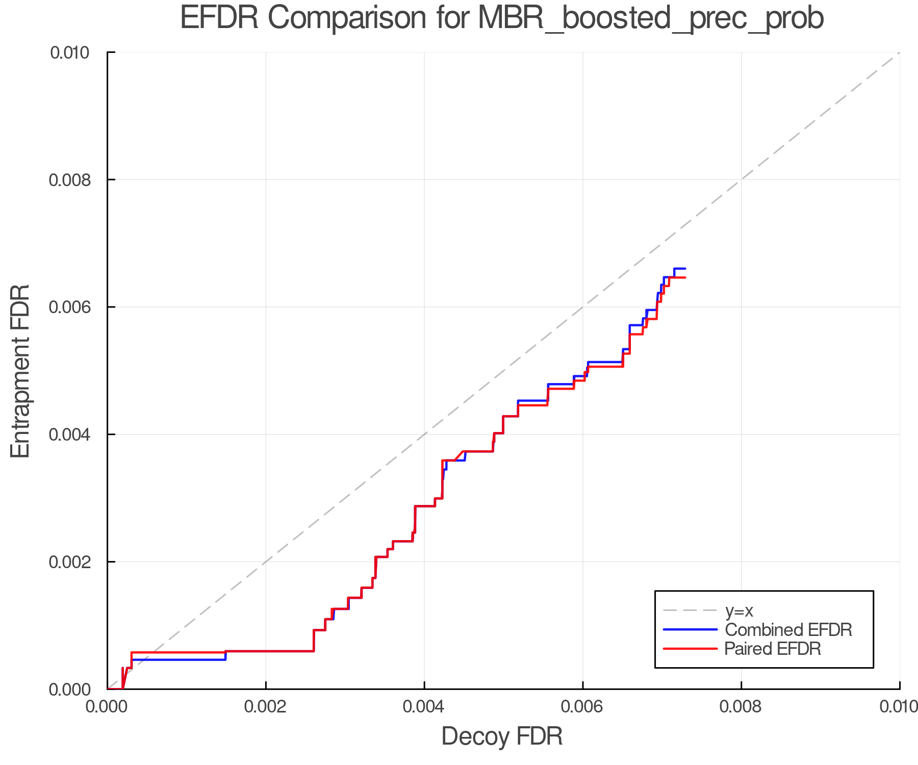 efdr_comparison_MBR_boosted_prec_prob.png