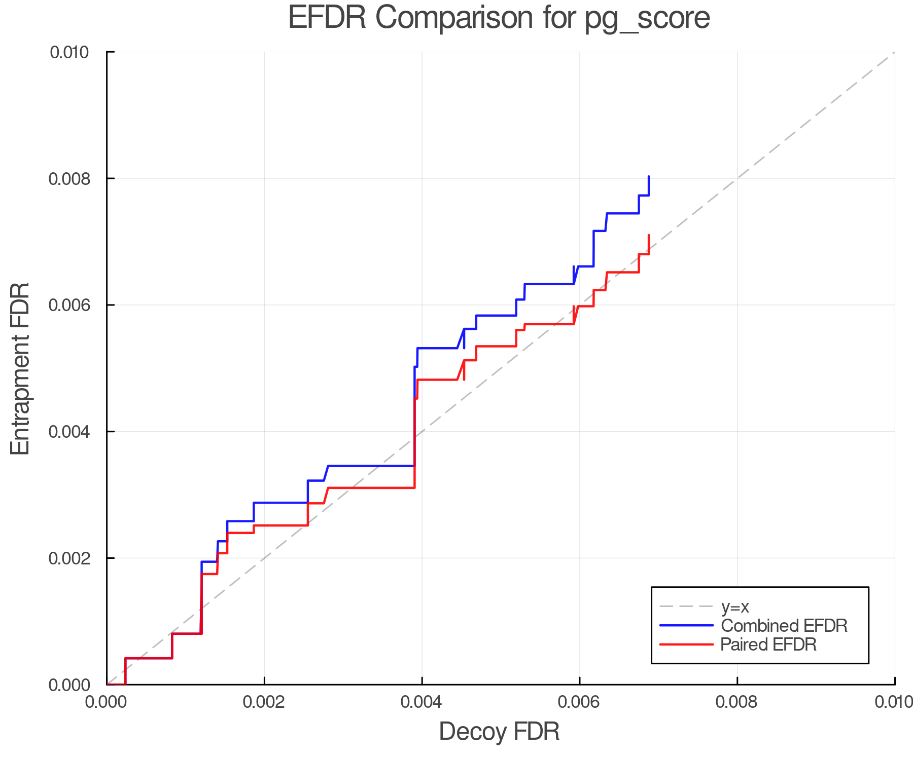 efdr_comparison_pg_score.png