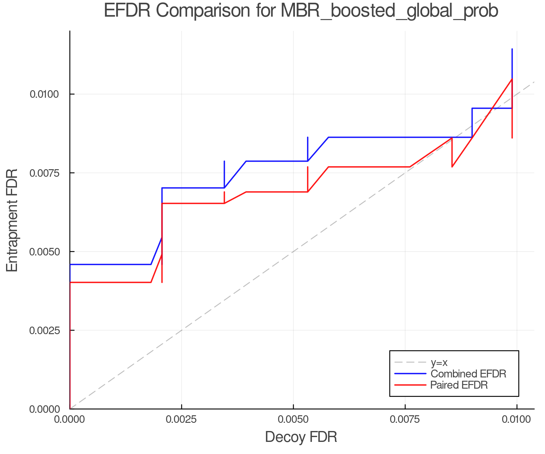efdr_comparison_MBR_boosted_global_prob.png