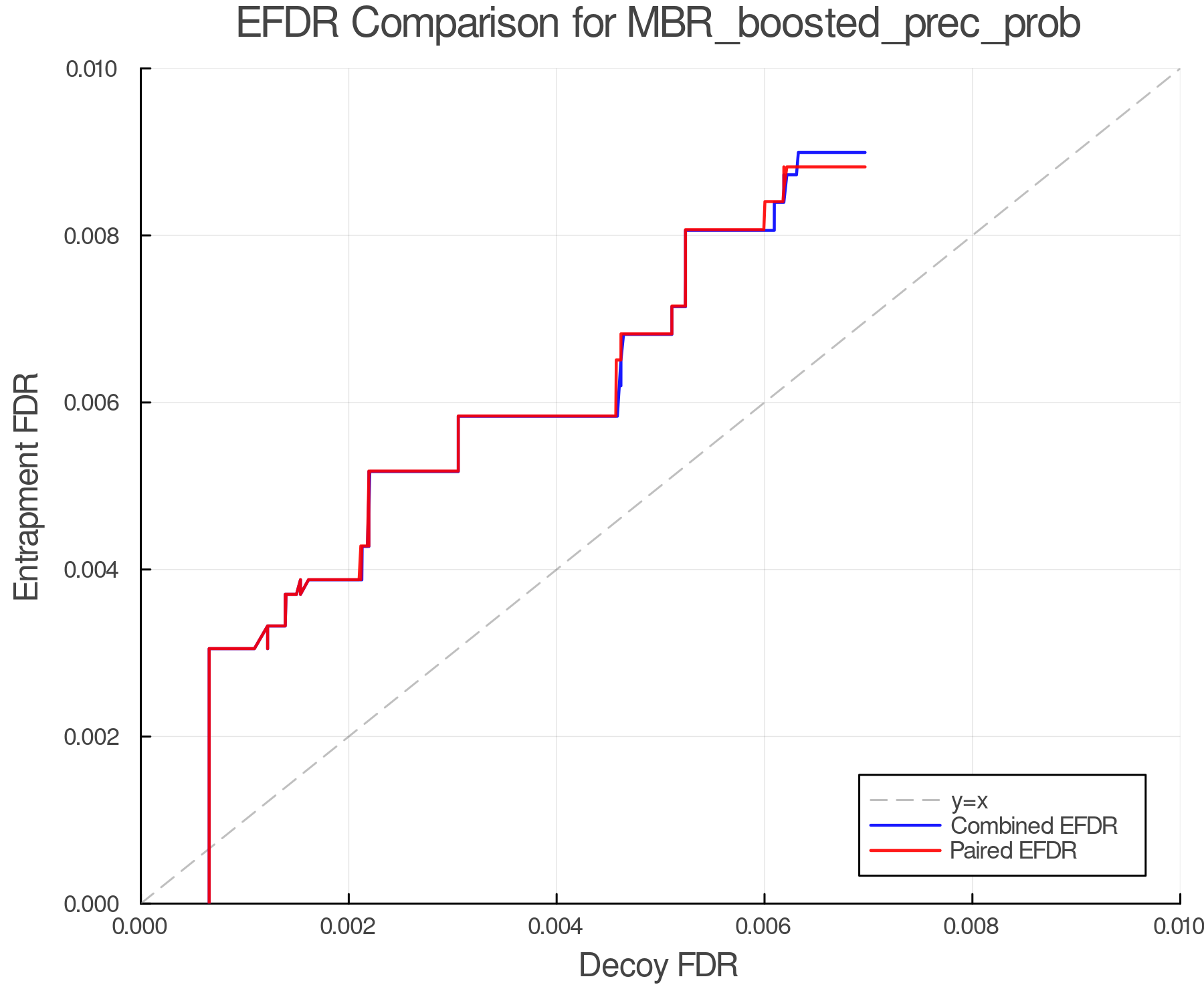 efdr_comparison_MBR_boosted_prec_prob.png