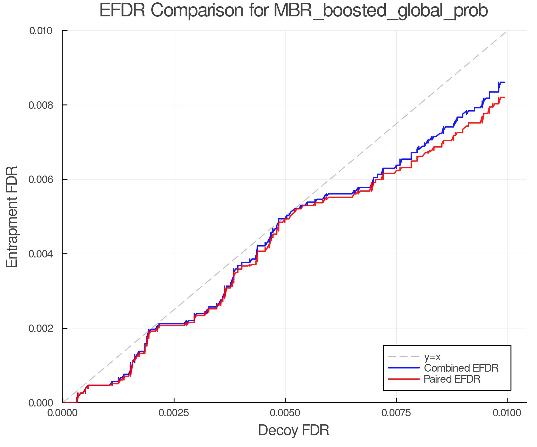 efdr_comparison_MBR_boosted_global_prob.png