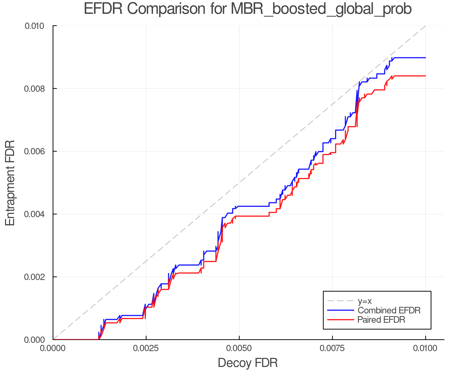 efdr_comparison_MBR_boosted_global_prob.png