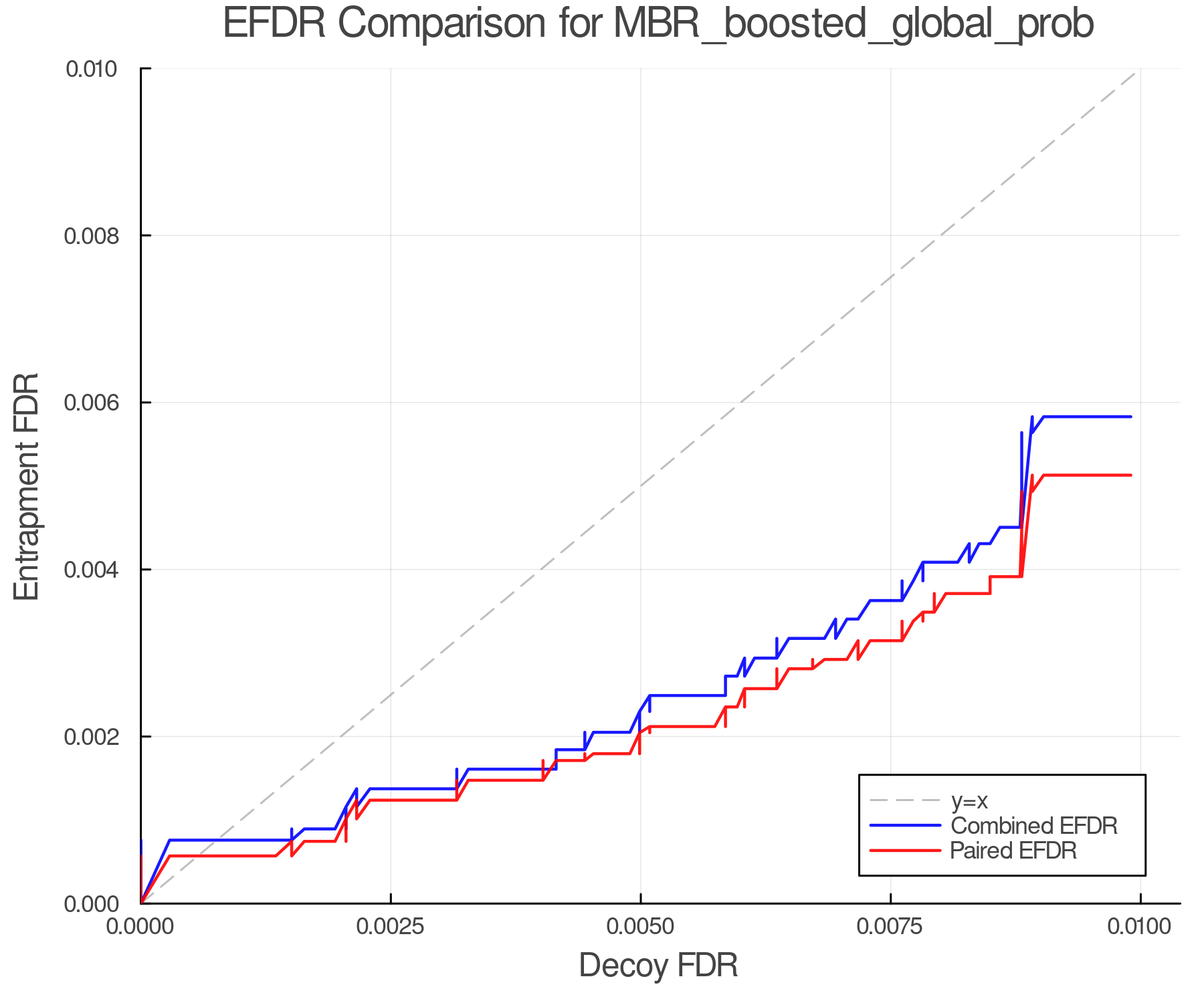 efdr_comparison_MBR_boosted_global_prob.png