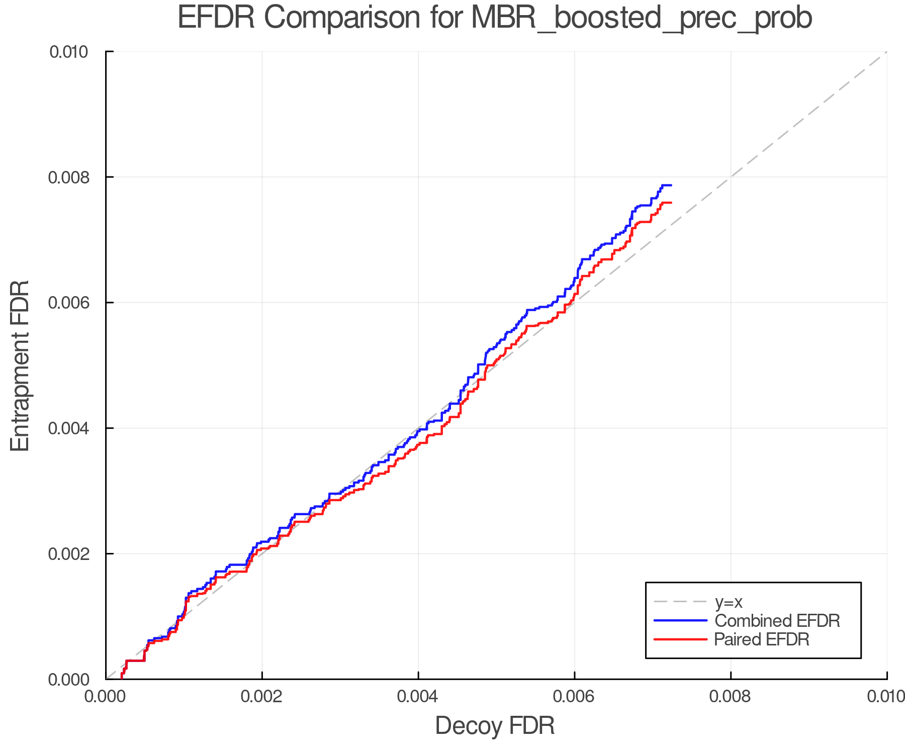 efdr_comparison_MBR_boosted_prec_prob.png