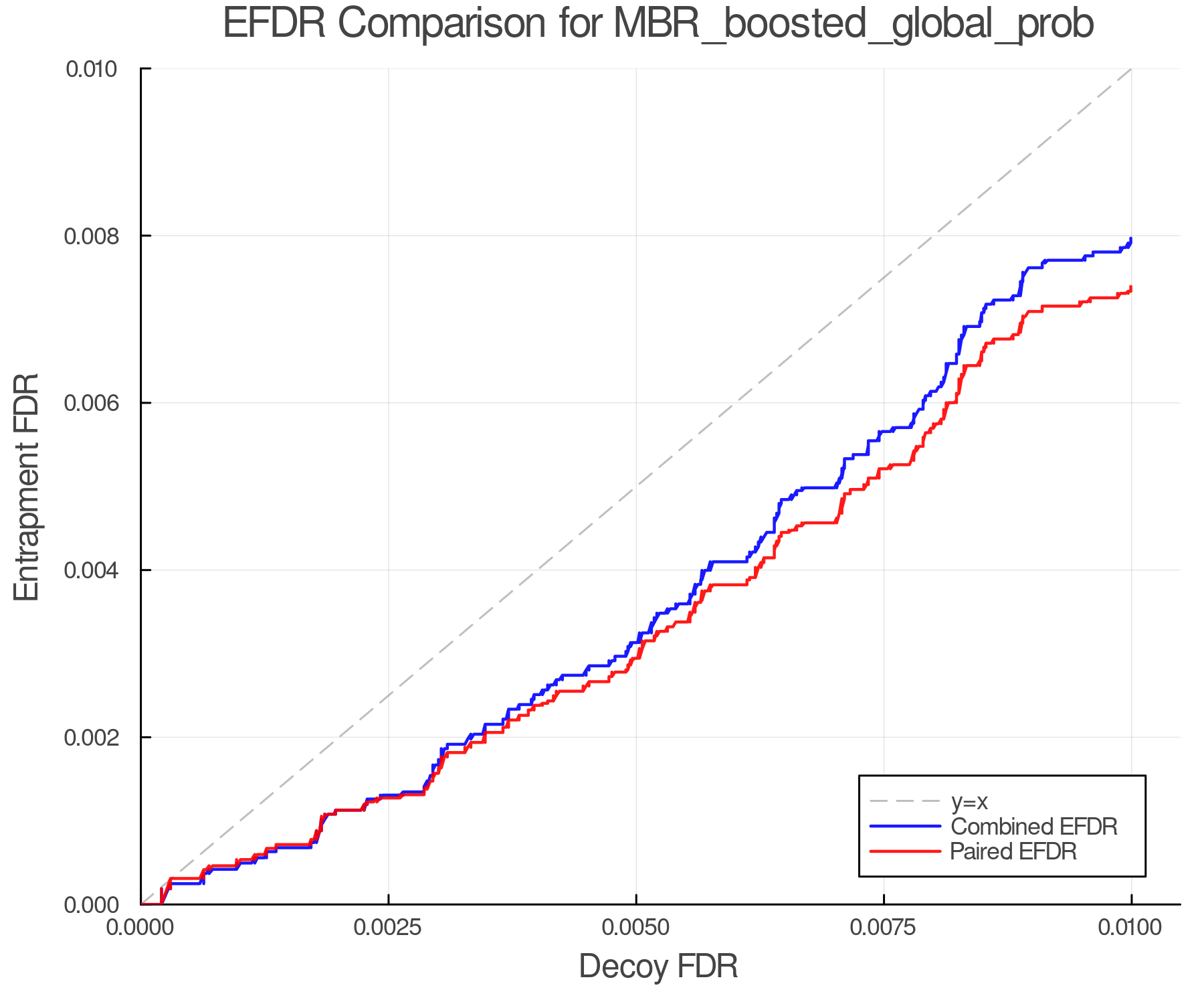 efdr_comparison_MBR_boosted_global_prob.png