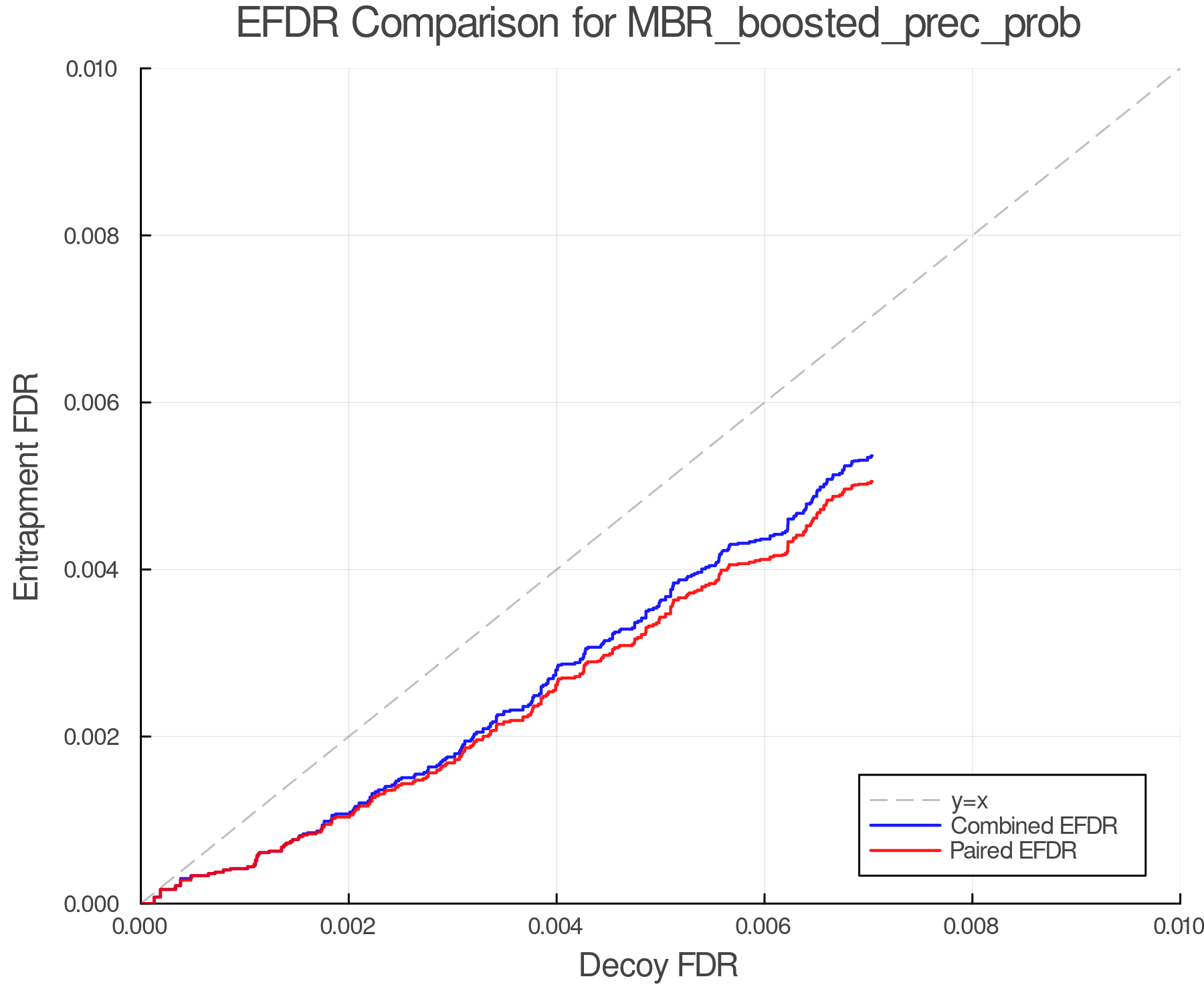 efdr_comparison_MBR_boosted_prec_prob.png