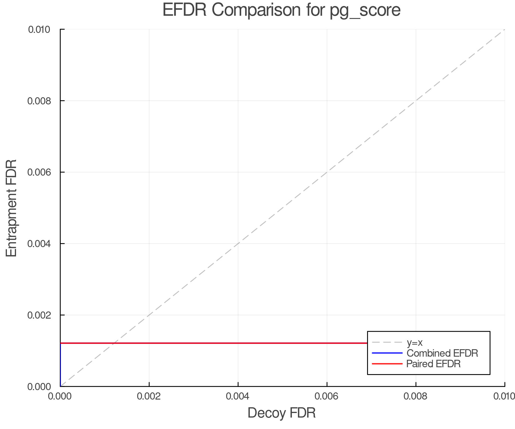 efdr_comparison_pg_score.png