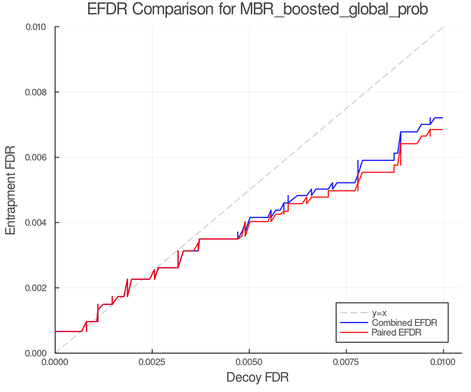 efdr_comparison_MBR_boosted_global_prob.png