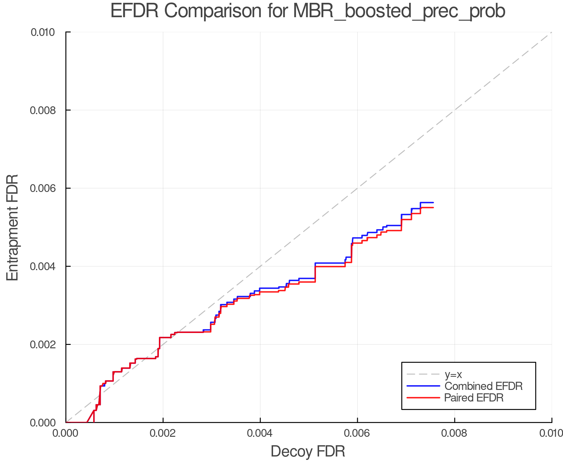 efdr_comparison_MBR_boosted_prec_prob.png