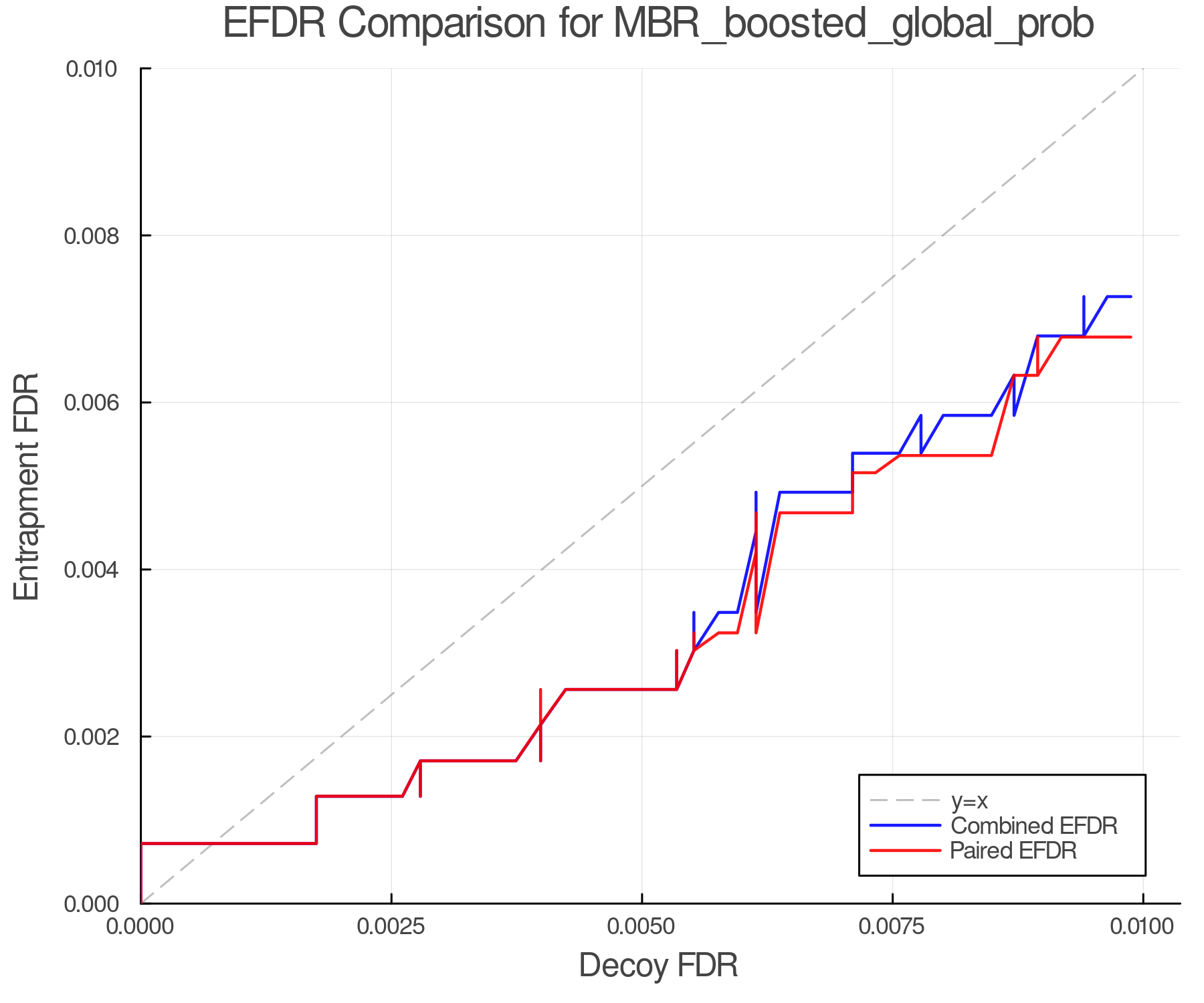 efdr_comparison_MBR_boosted_global_prob.png