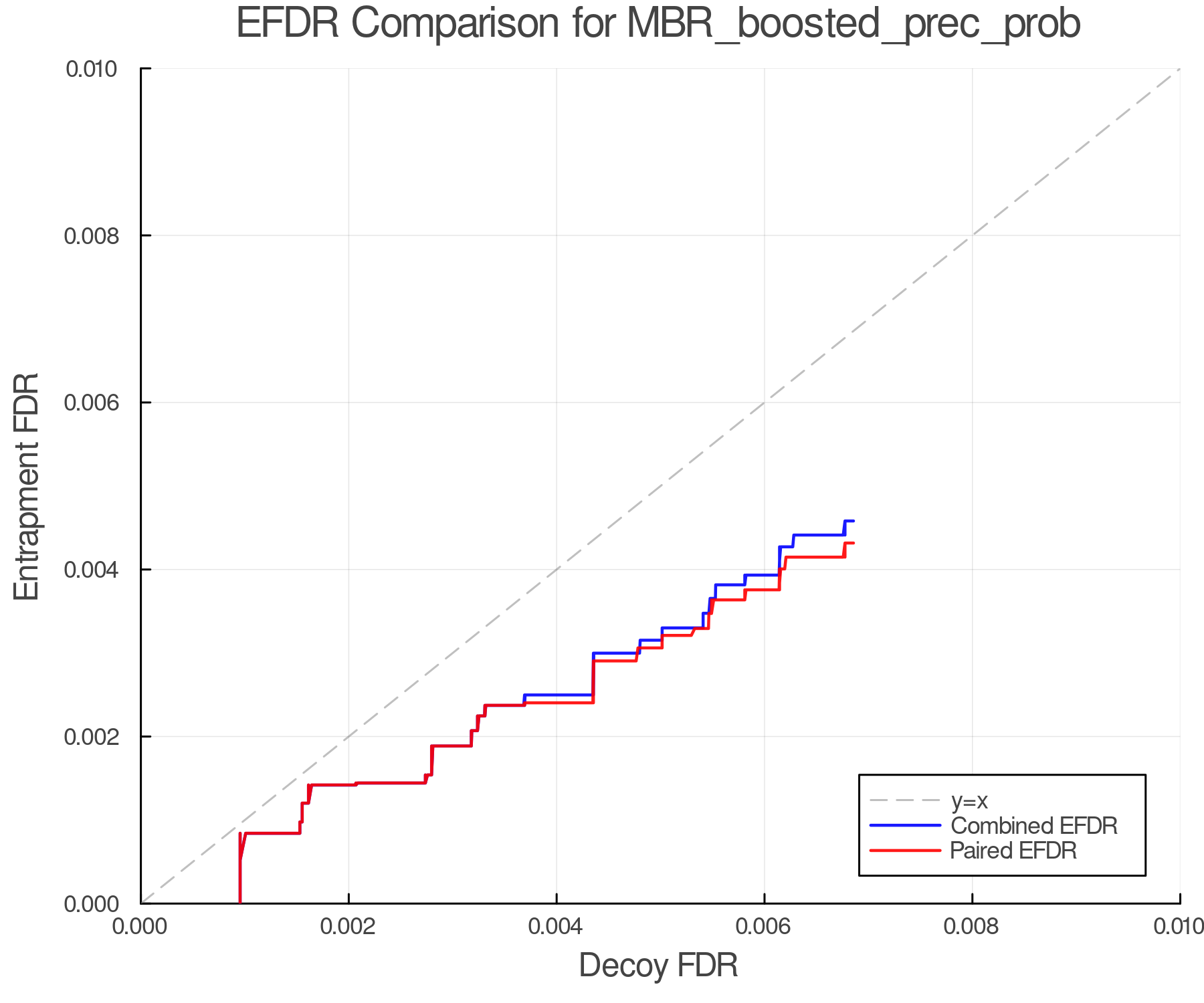efdr_comparison_MBR_boosted_prec_prob.png