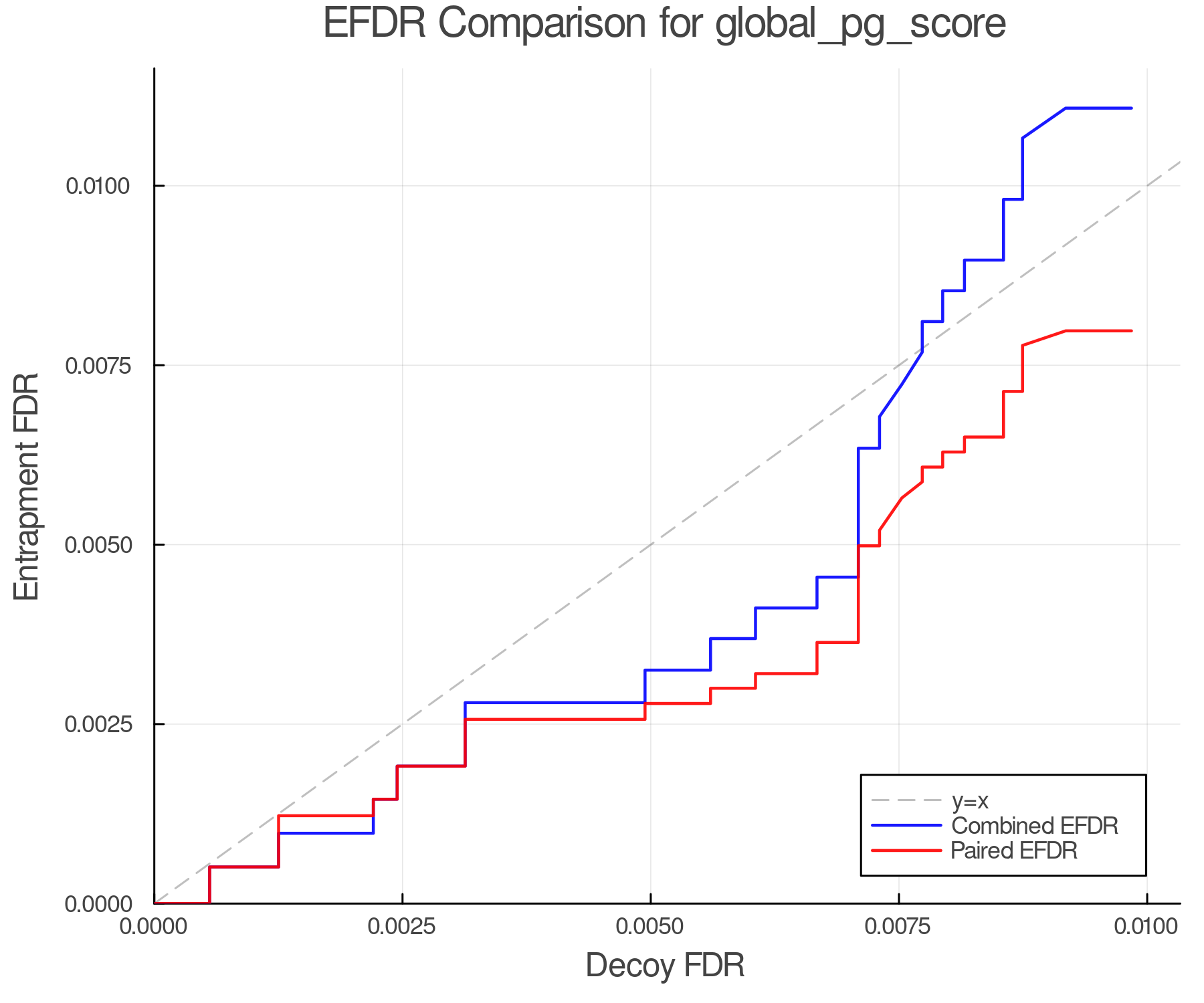efdr_comparison_global_pg_score.png