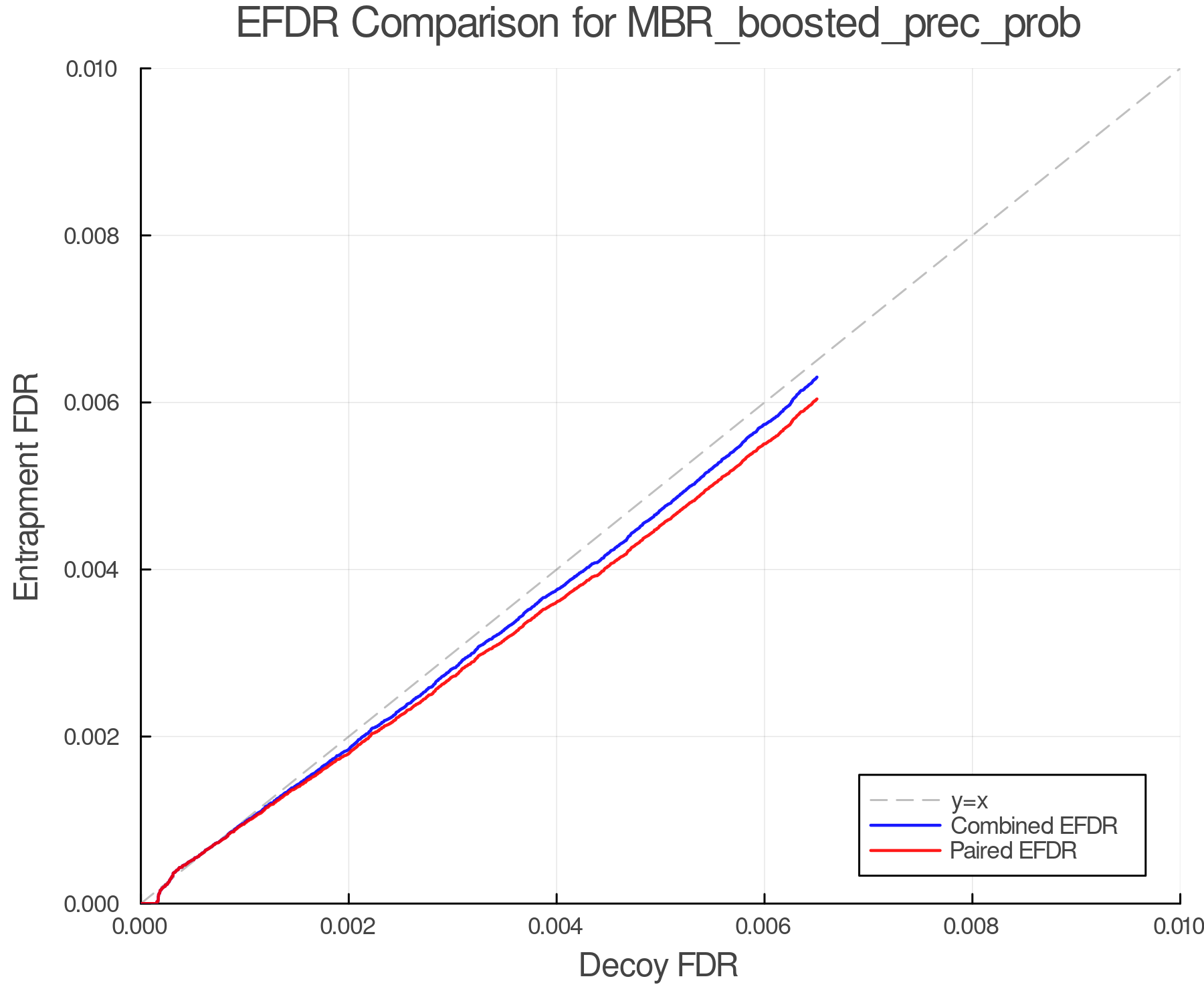 efdr_comparison_MBR_boosted_prec_prob.png