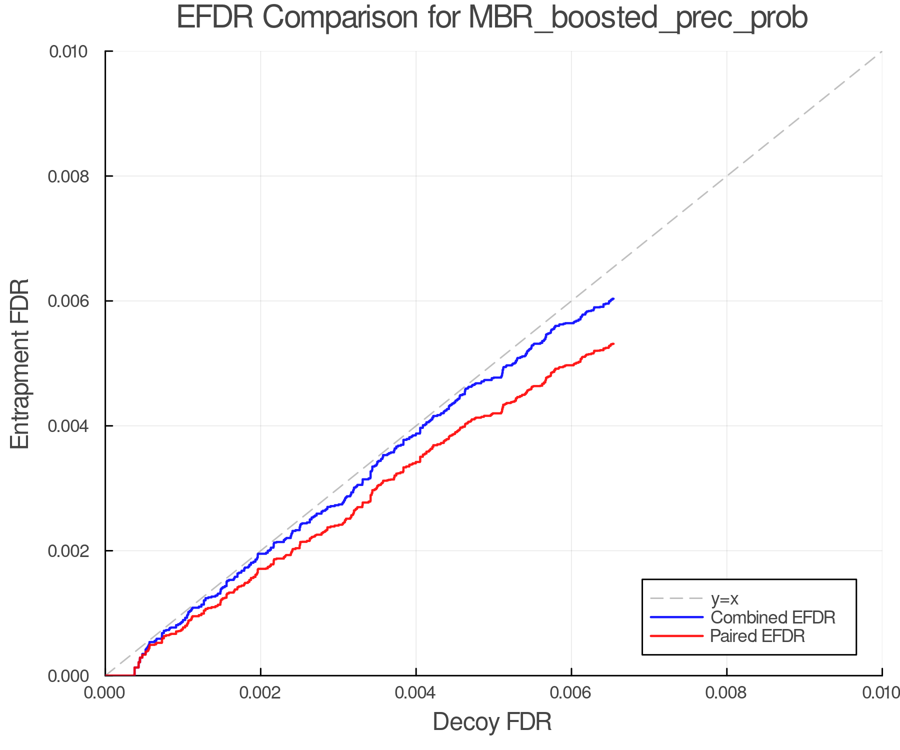 efdr_comparison_MBR_boosted_prec_prob.png