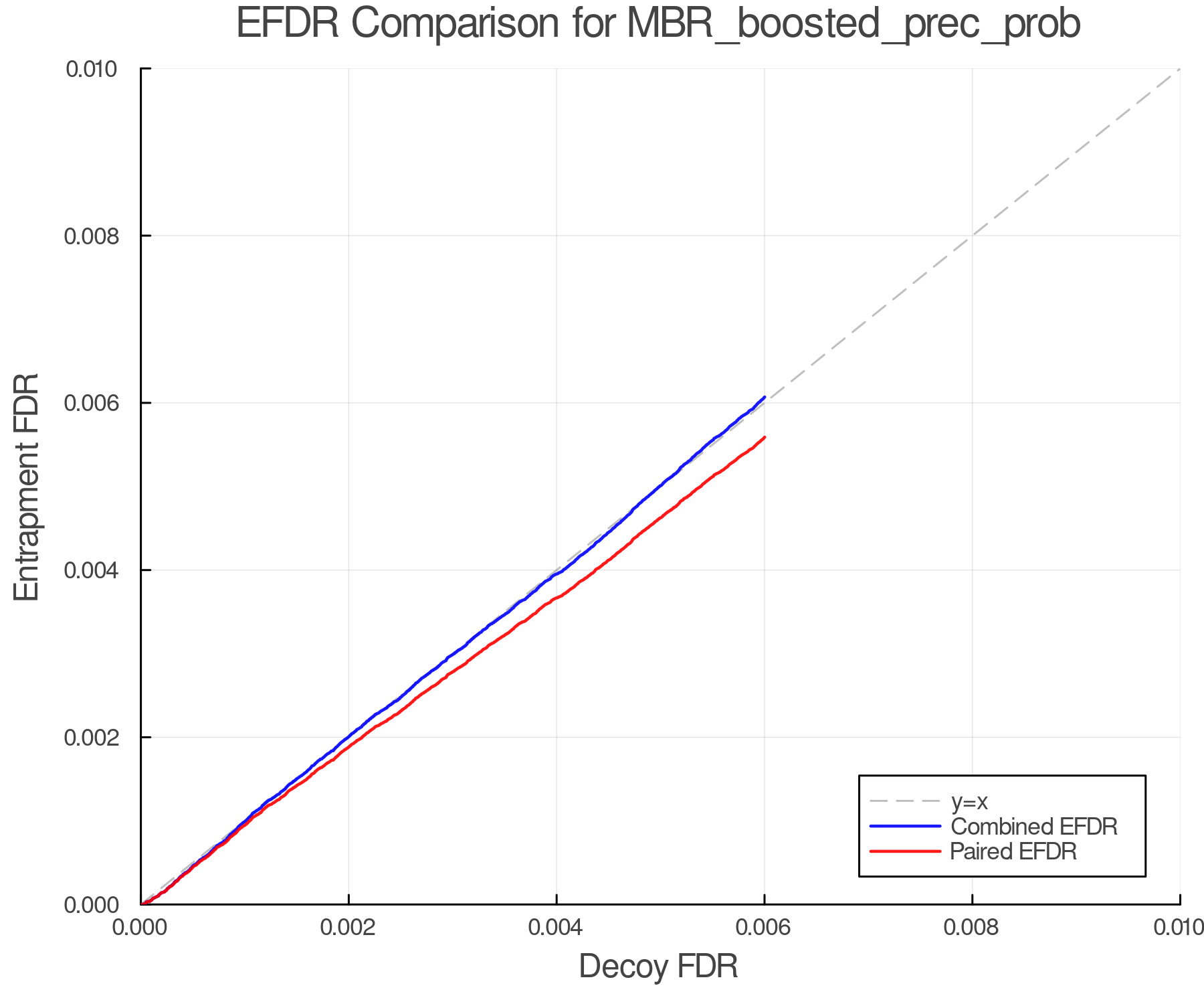 efdr_comparison_MBR_boosted_prec_prob.png