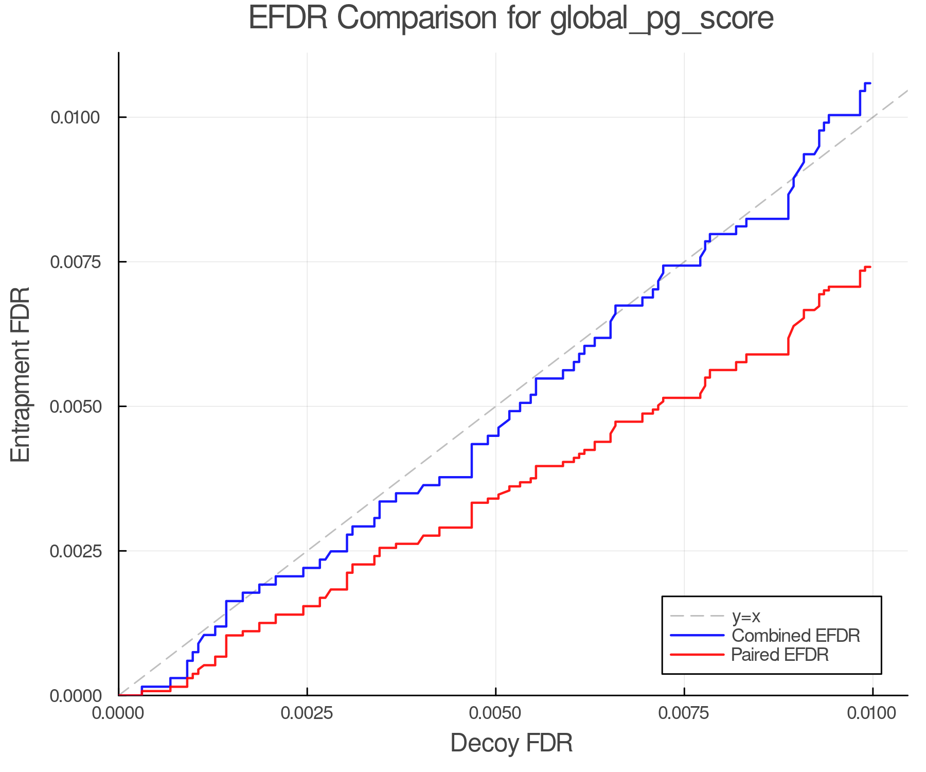 efdr_comparison_global_pg_score.png