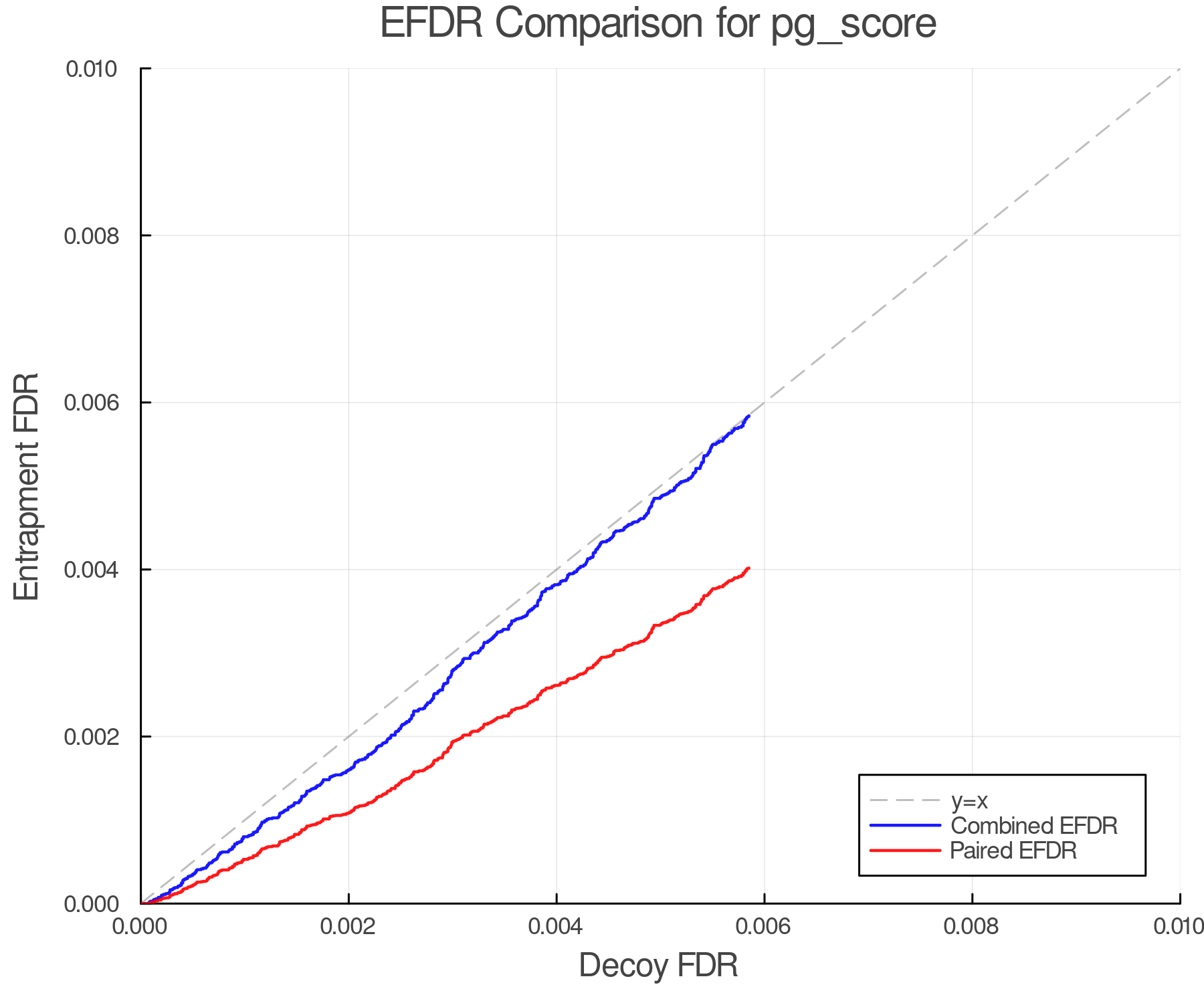 efdr_comparison_pg_score.png