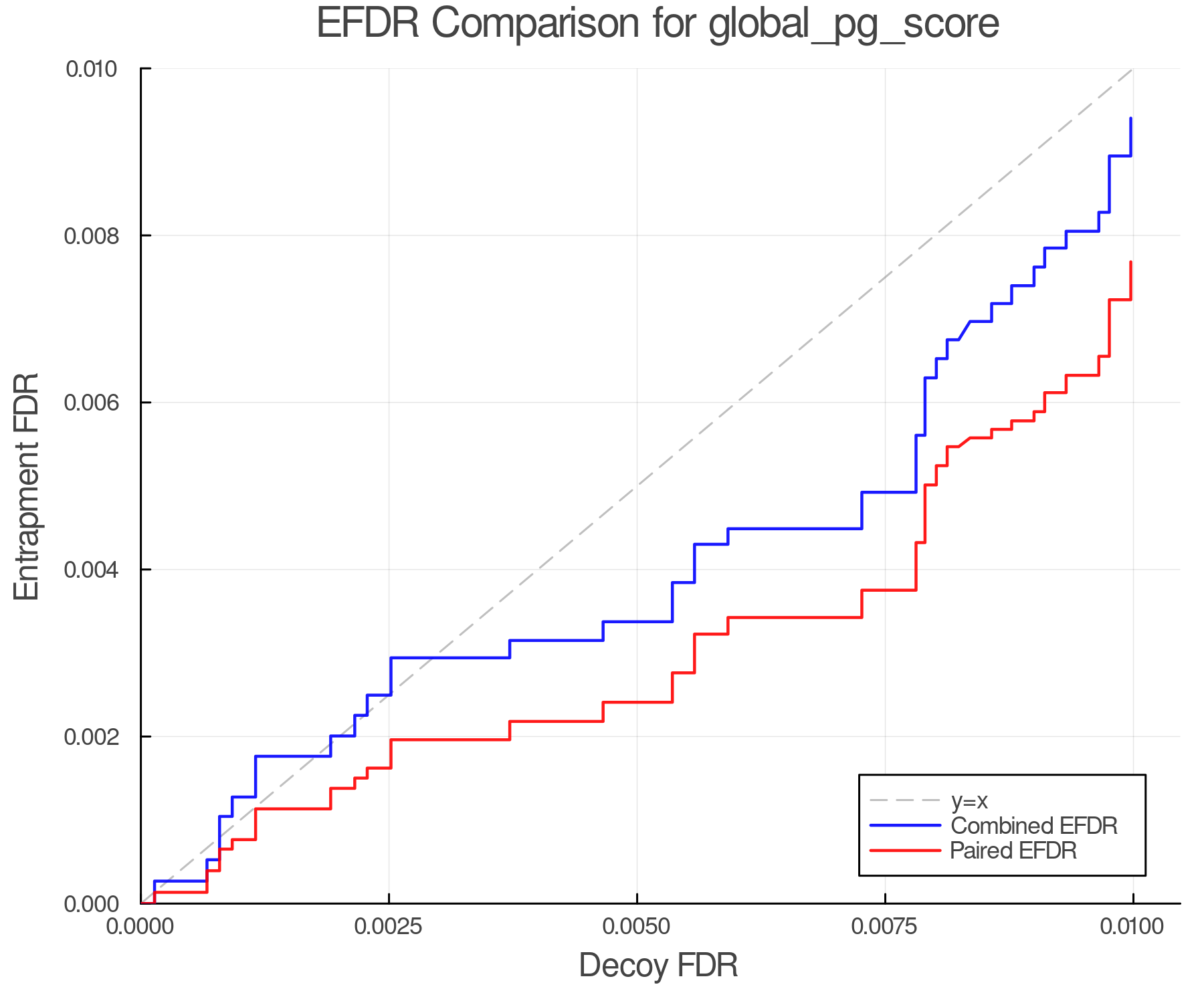efdr_comparison_global_pg_score.png