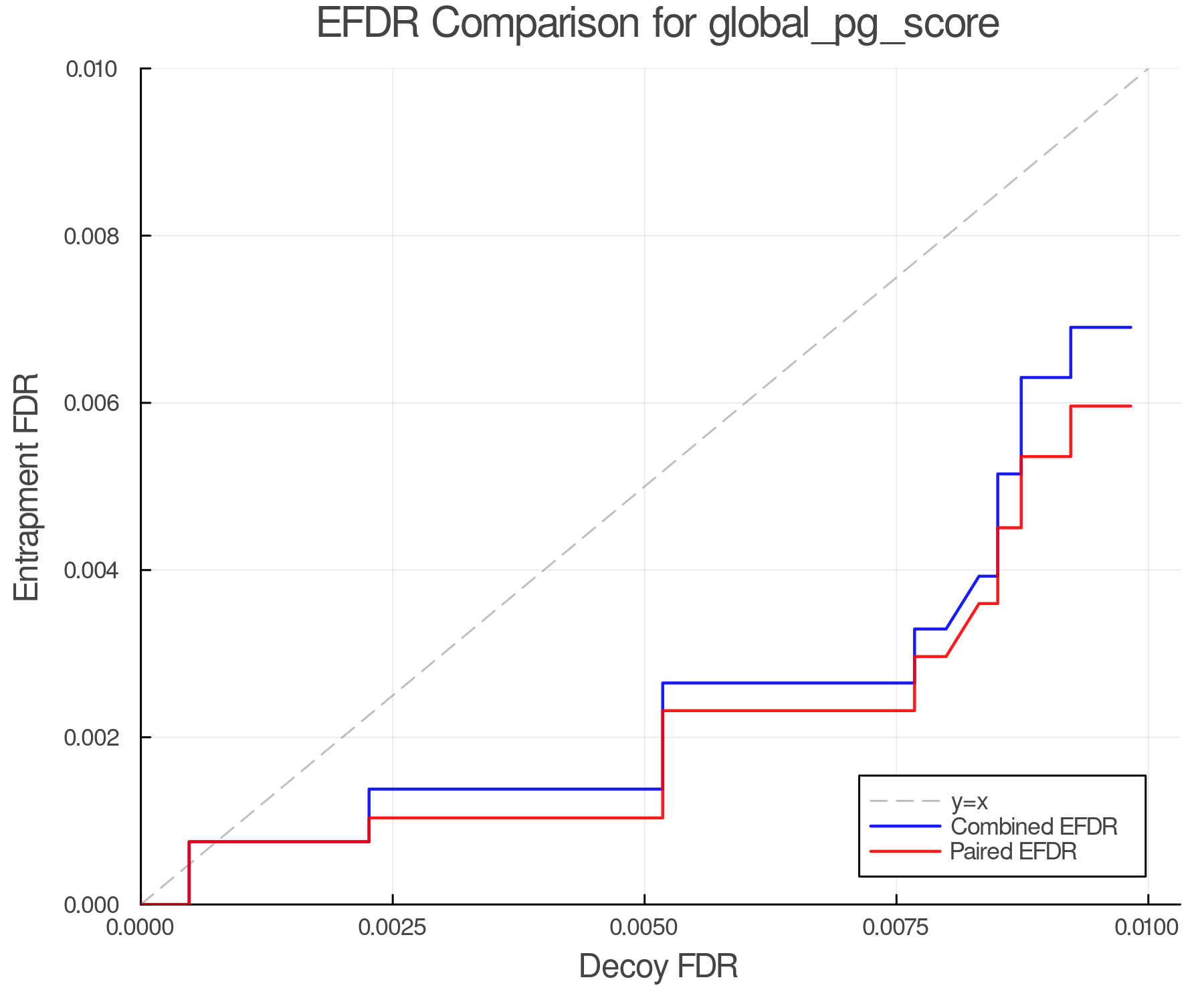 efdr_comparison_global_pg_score.png