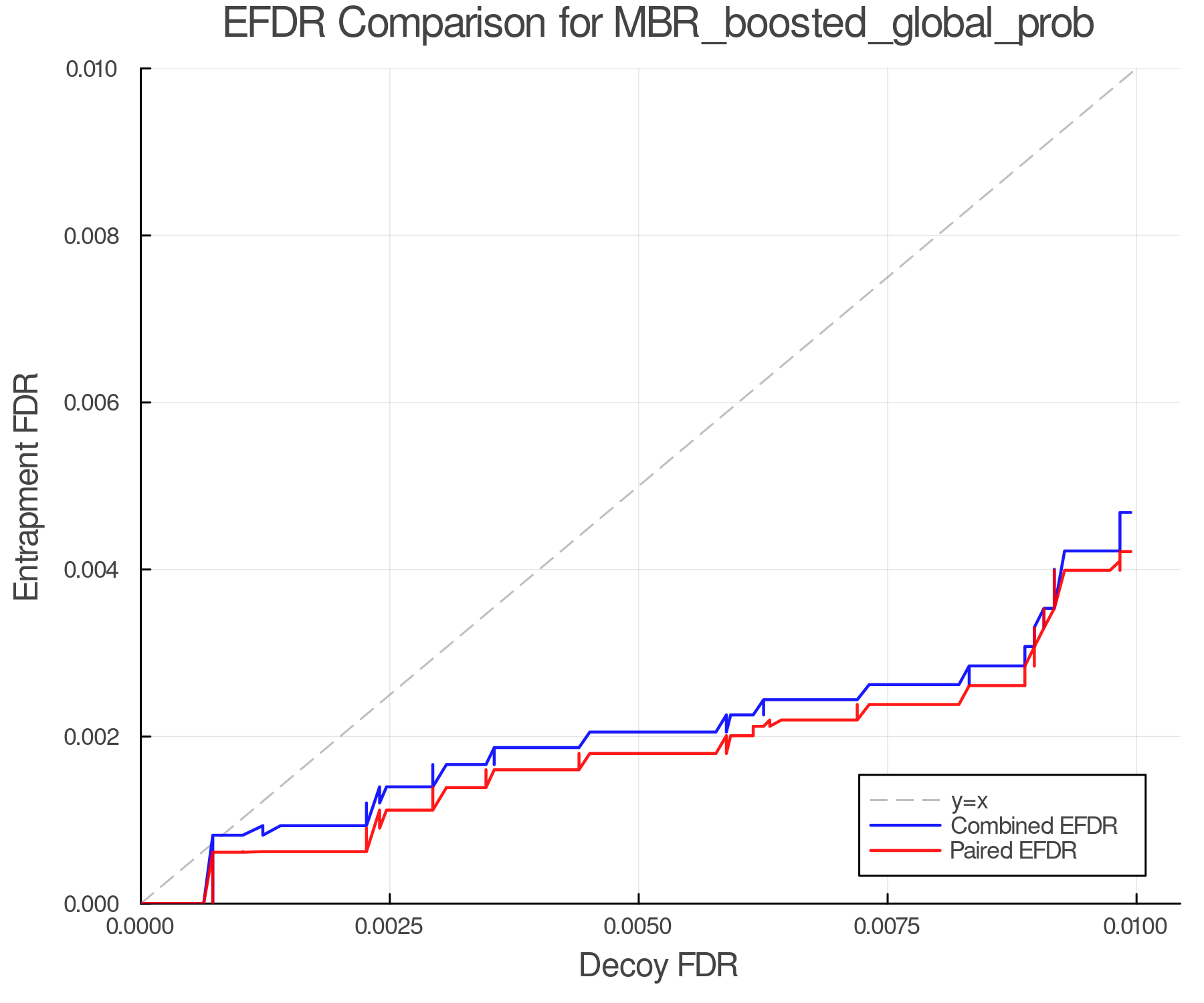 efdr_comparison_MBR_boosted_global_prob.png