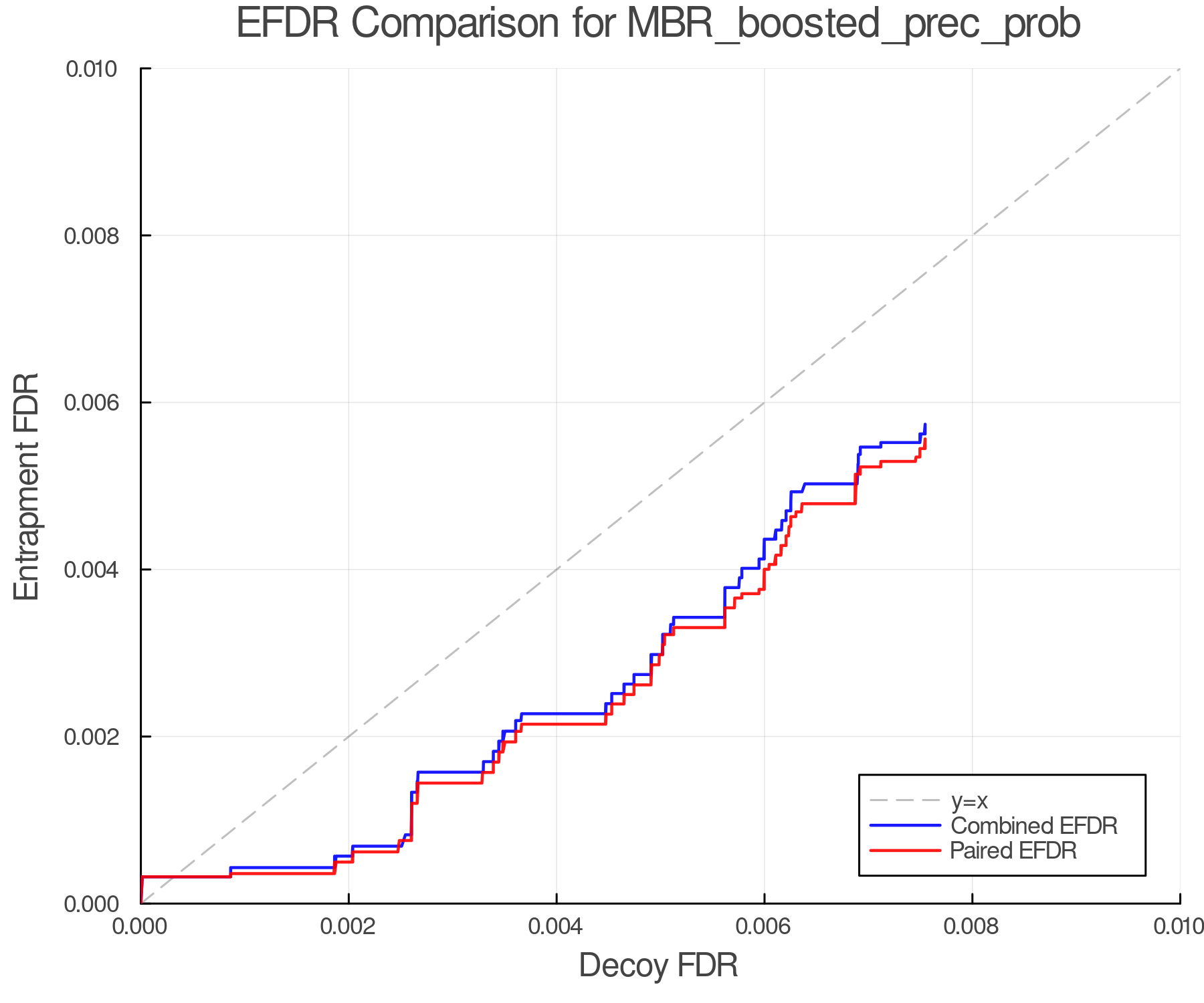 efdr_comparison_MBR_boosted_prec_prob.png