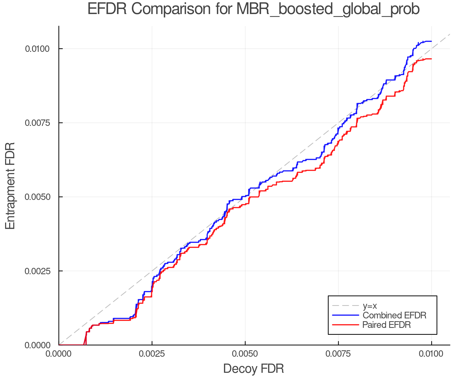 efdr_comparison_MBR_boosted_global_prob.png