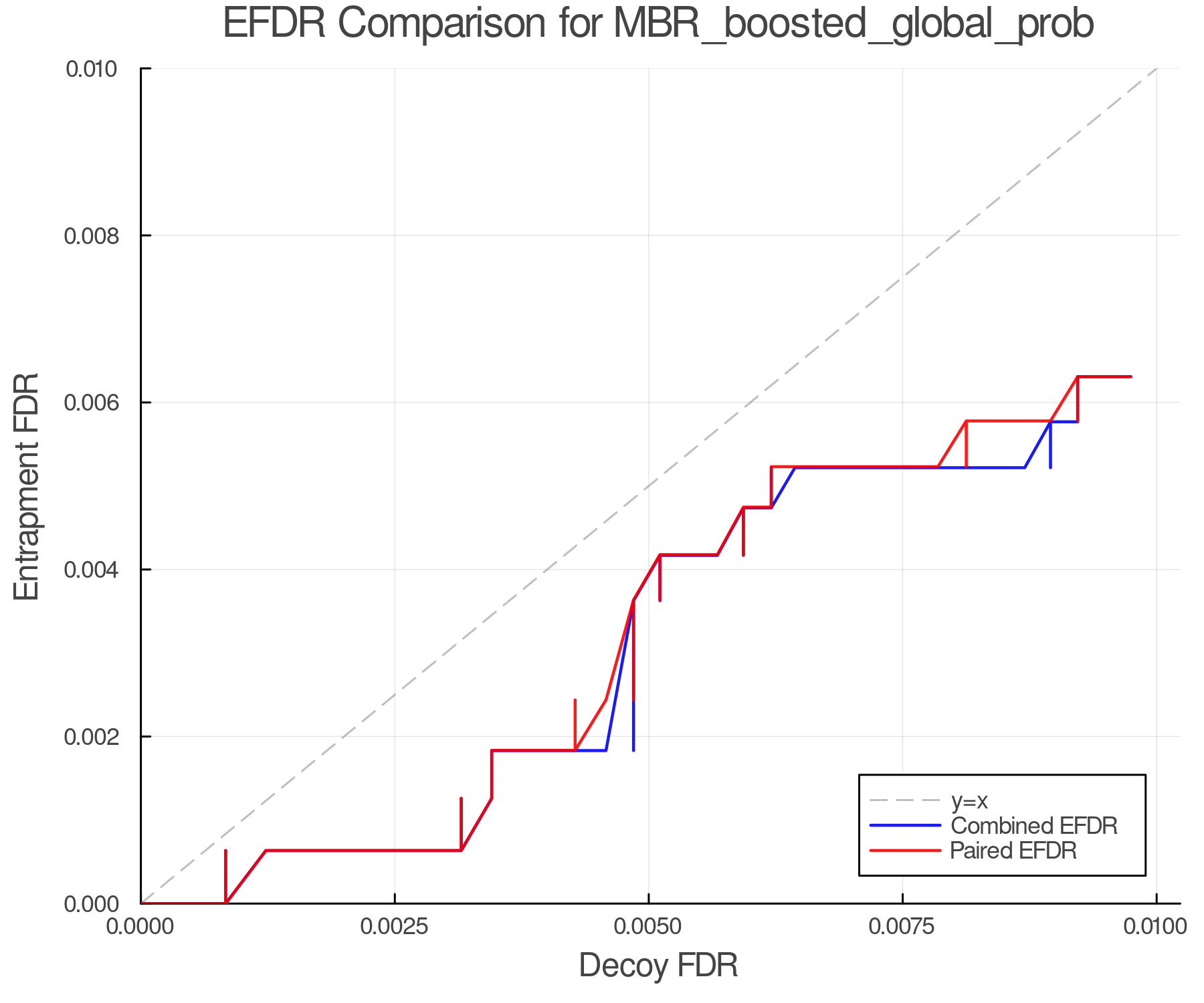 efdr_comparison_MBR_boosted_global_prob.png