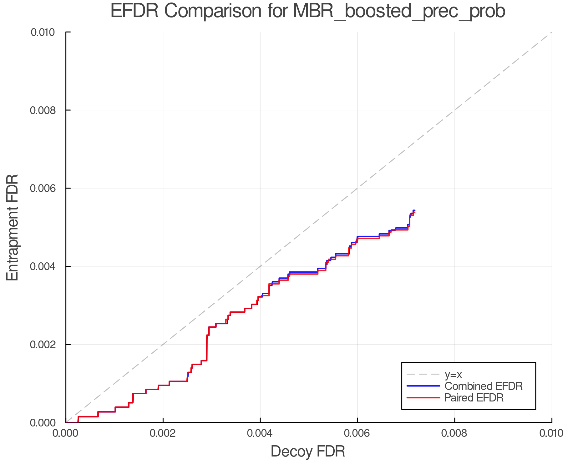 efdr_comparison_MBR_boosted_prec_prob.png