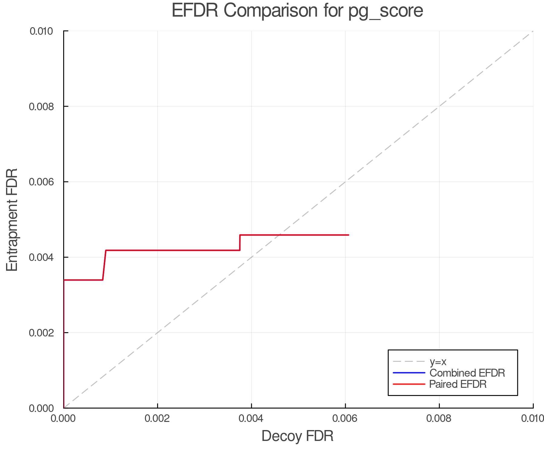 efdr_comparison_pg_score.png