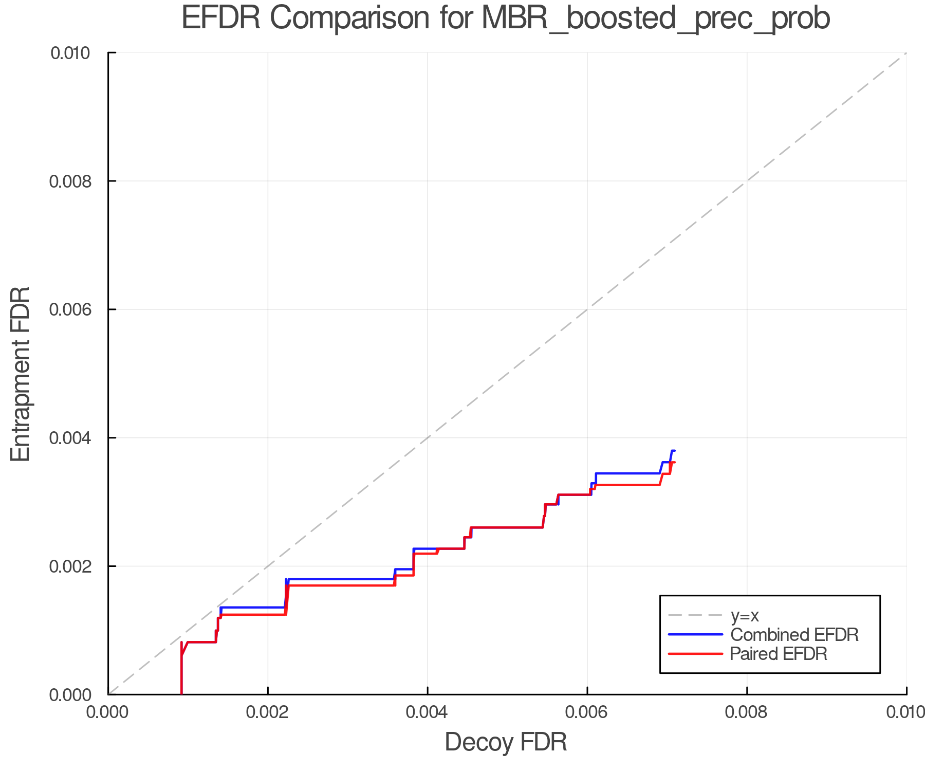 efdr_comparison_MBR_boosted_prec_prob.png