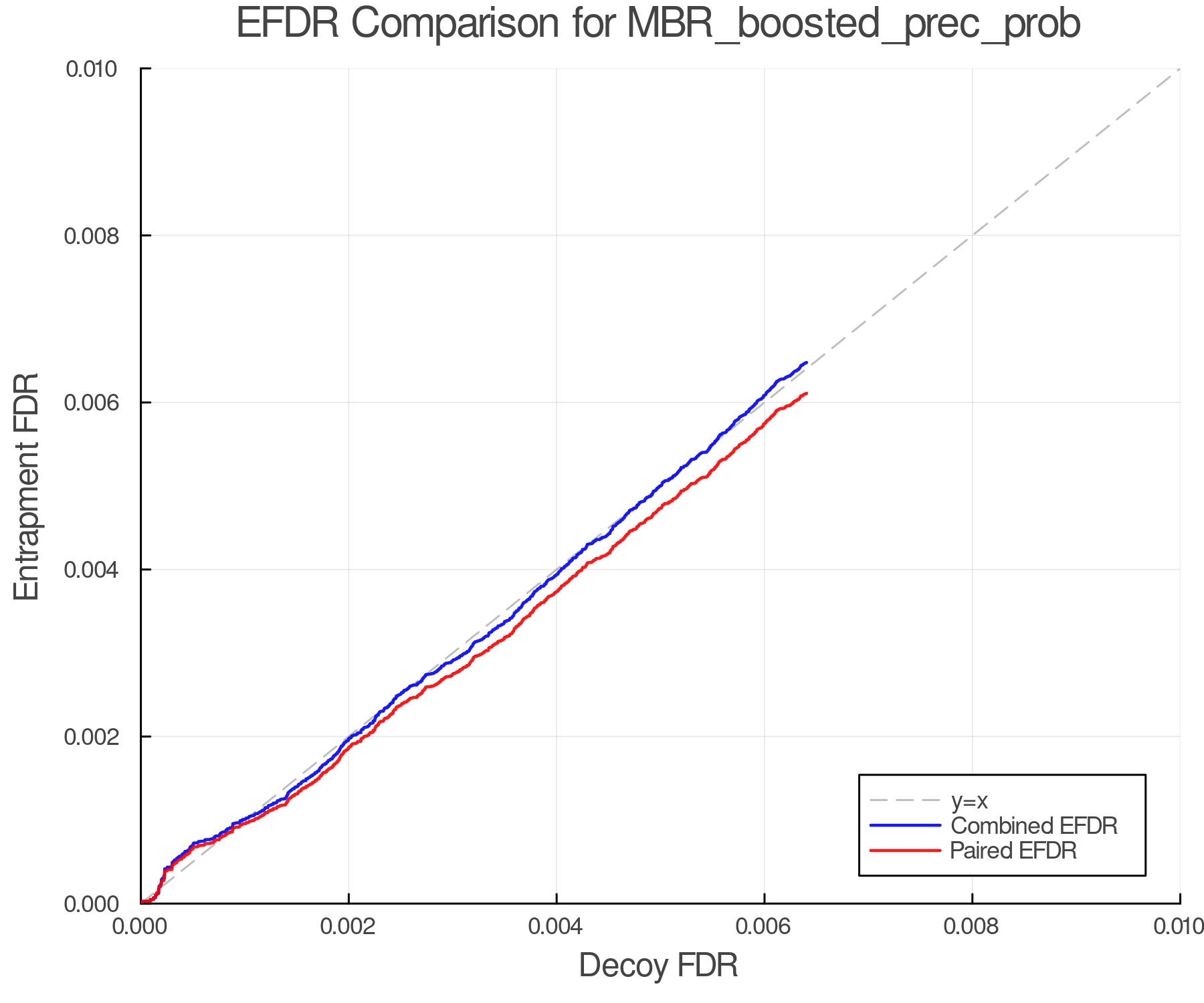 efdr_comparison_MBR_boosted_prec_prob.png
