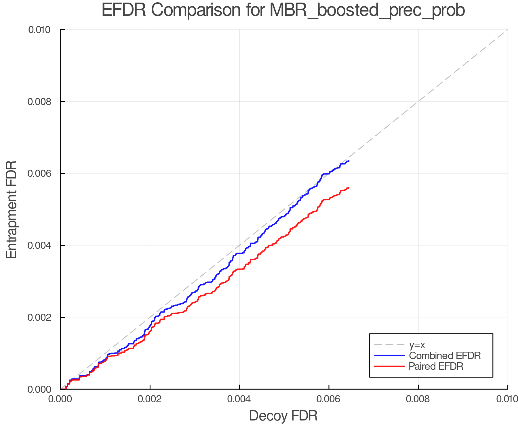 efdr_comparison_MBR_boosted_prec_prob.png