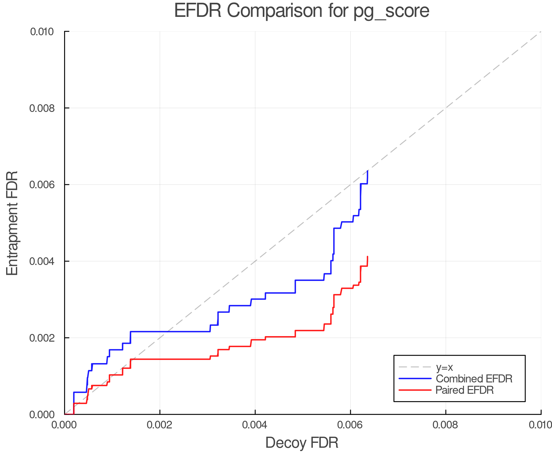 efdr_comparison_pg_score.png