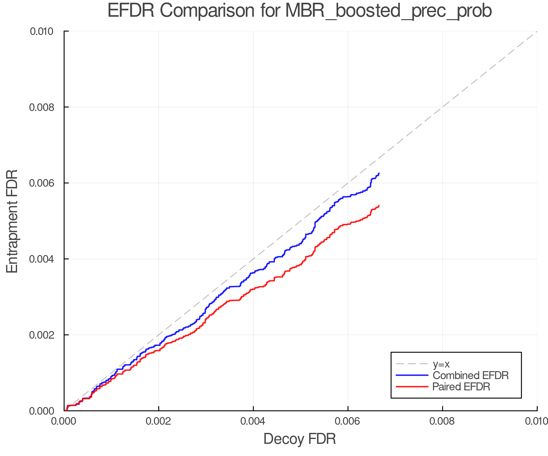efdr_comparison_MBR_boosted_prec_prob.png