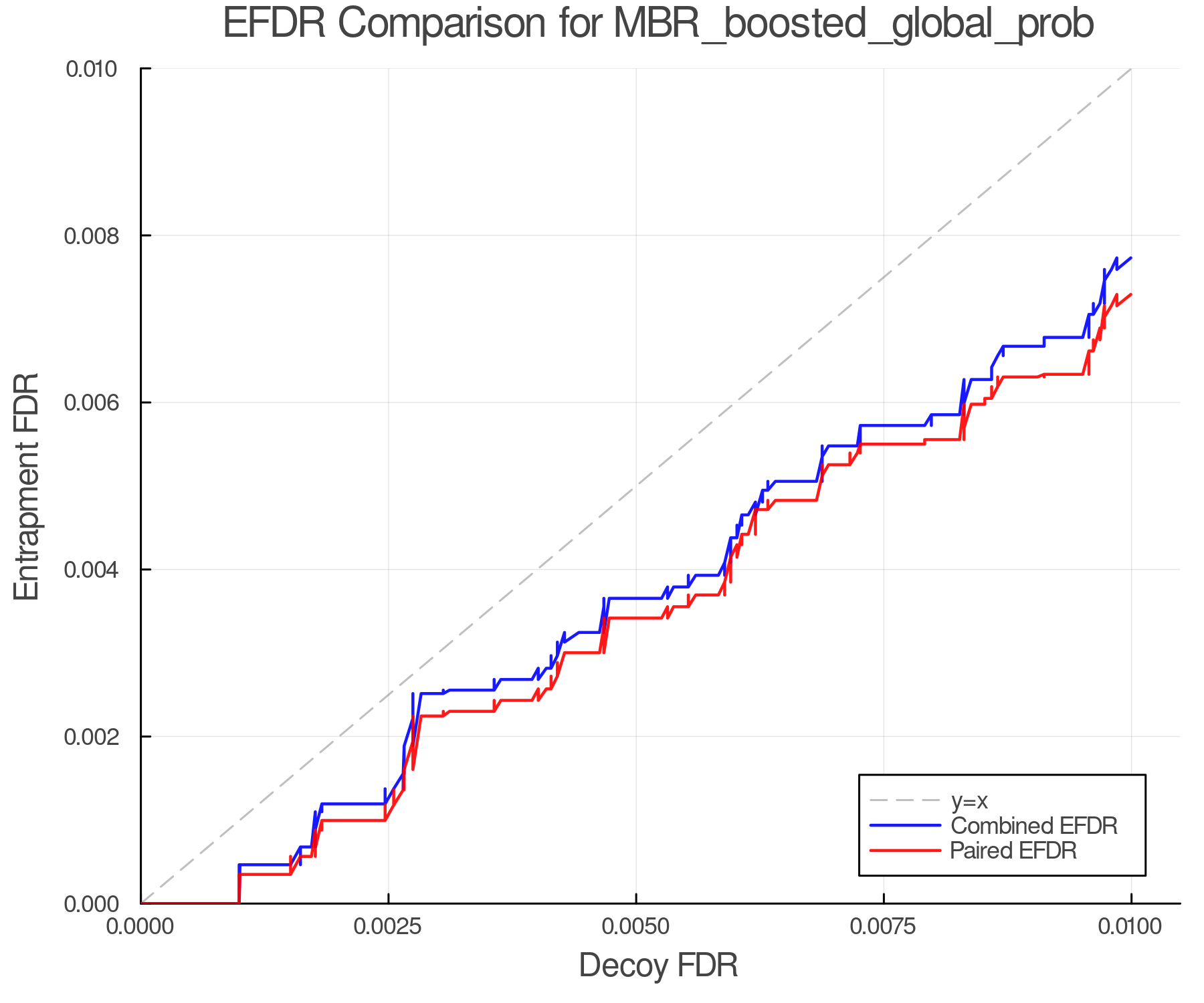 efdr_comparison_MBR_boosted_global_prob.png
