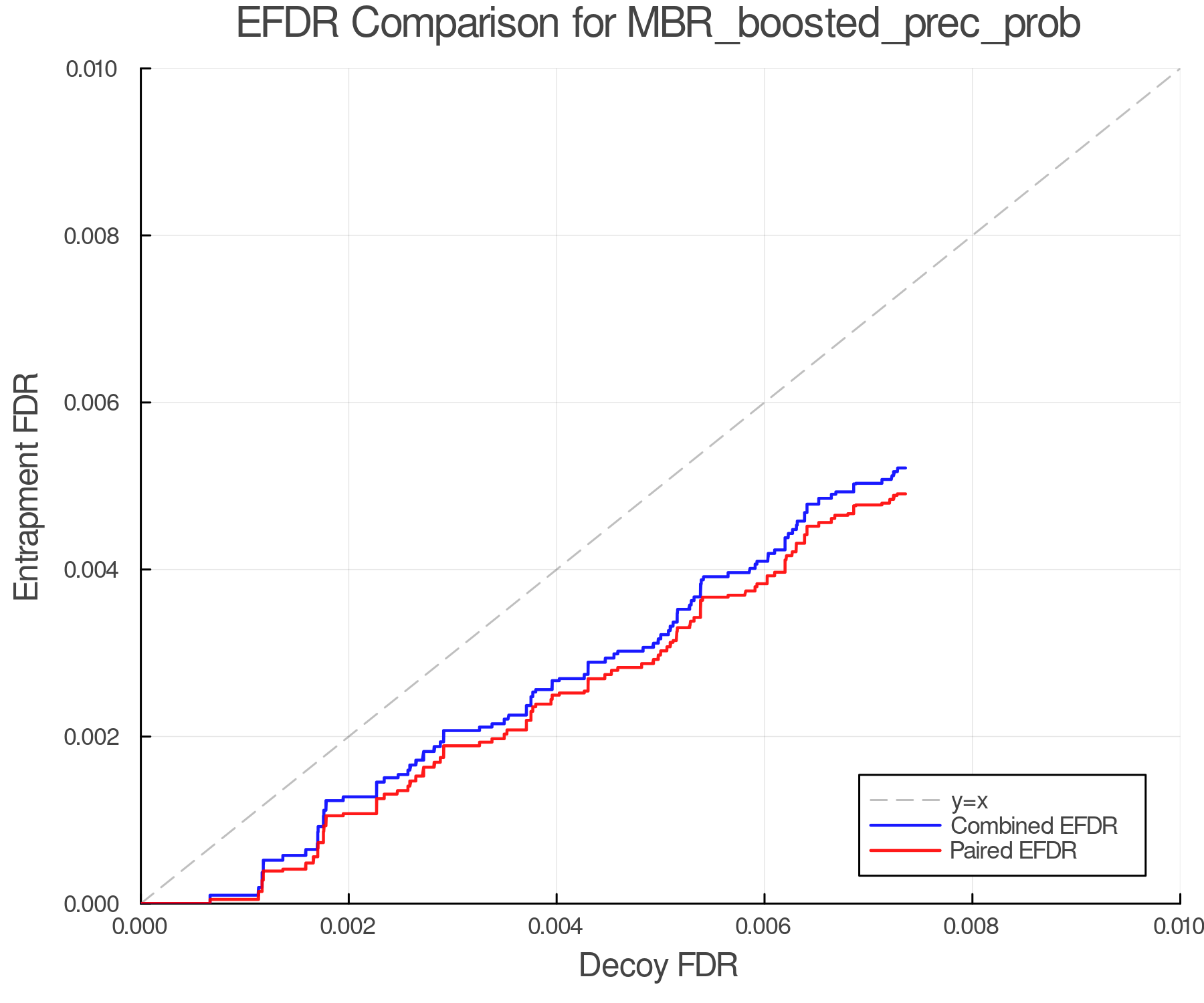 efdr_comparison_MBR_boosted_prec_prob.png