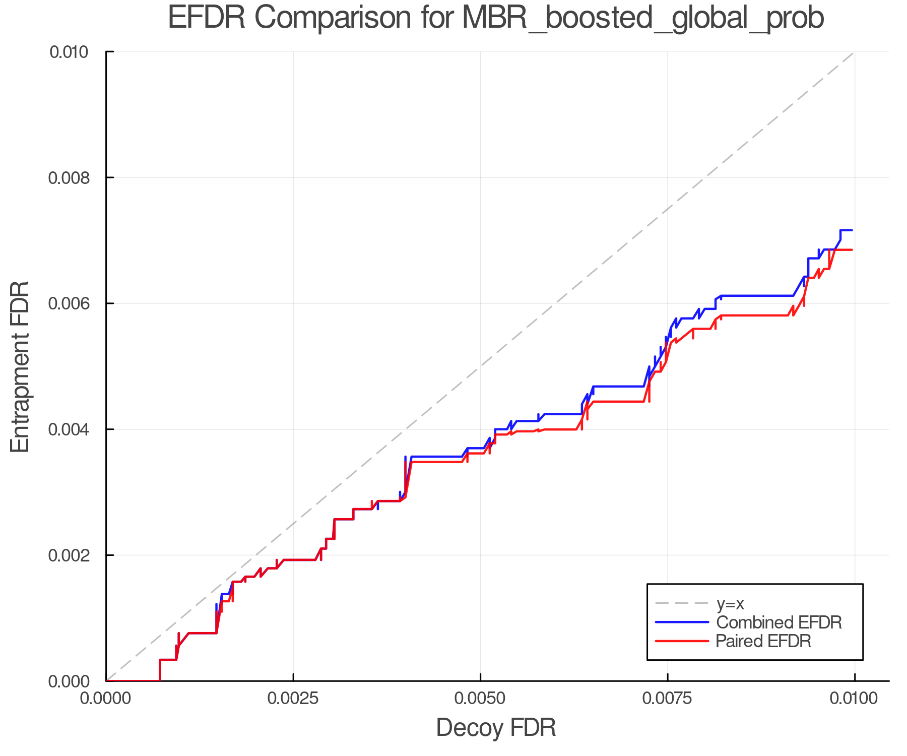 efdr_comparison_MBR_boosted_global_prob.png