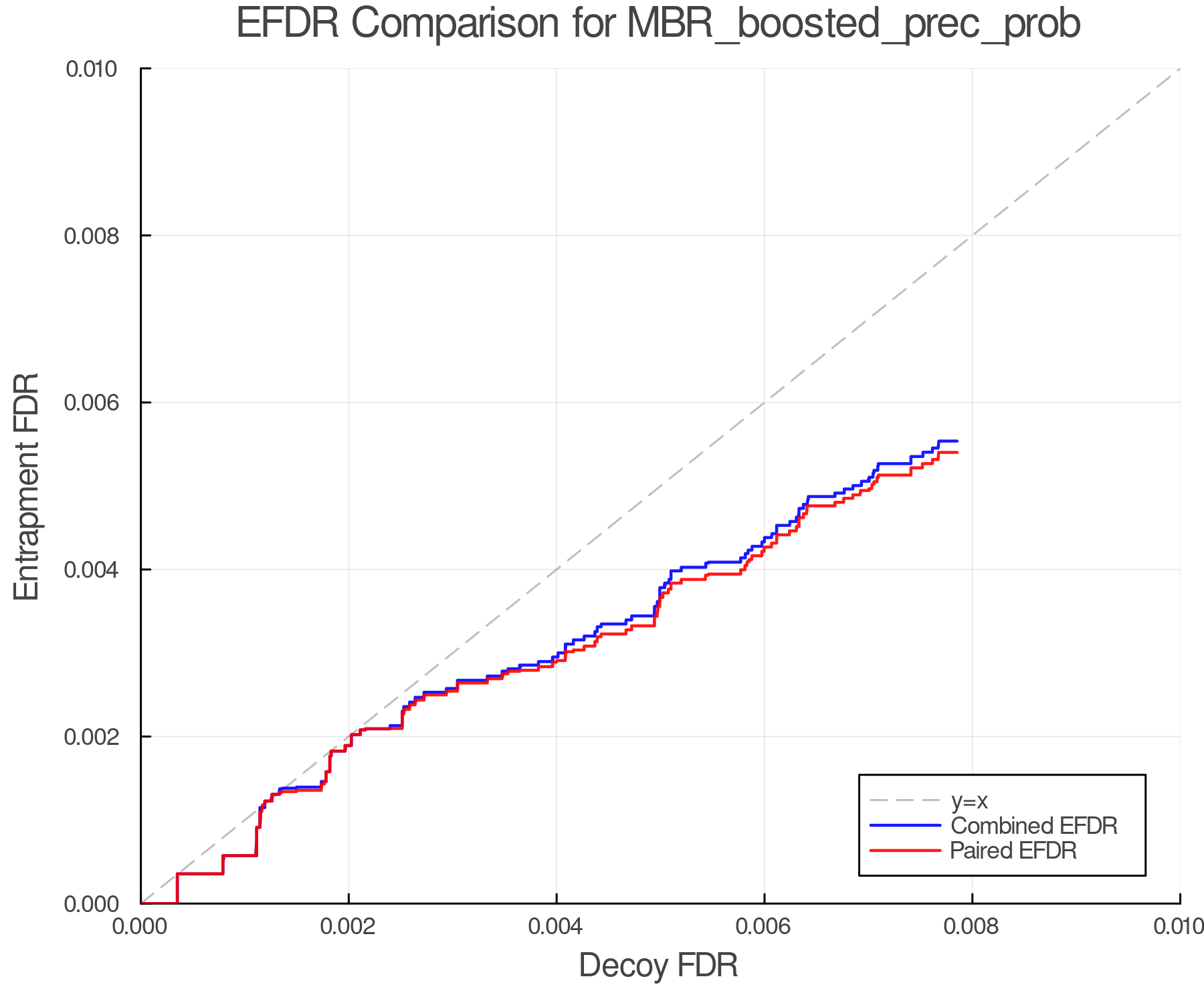 efdr_comparison_MBR_boosted_prec_prob.png