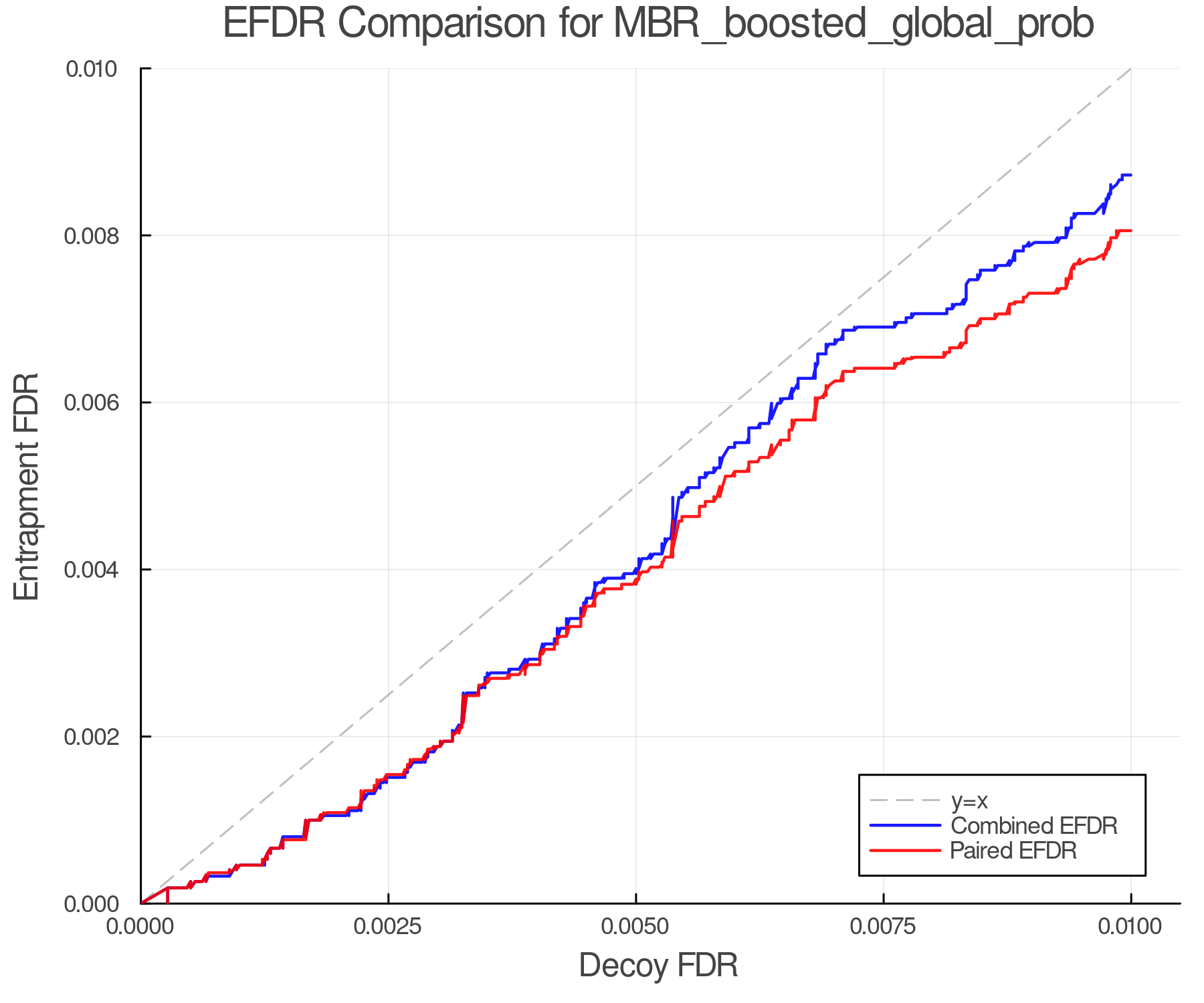 efdr_comparison_MBR_boosted_global_prob.png