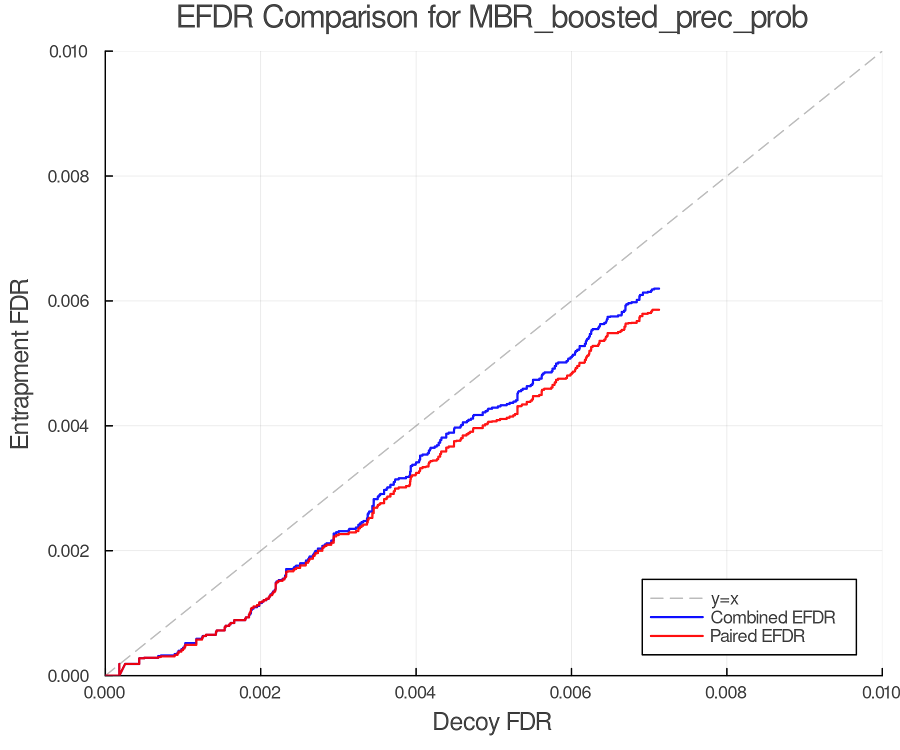 efdr_comparison_MBR_boosted_prec_prob.png