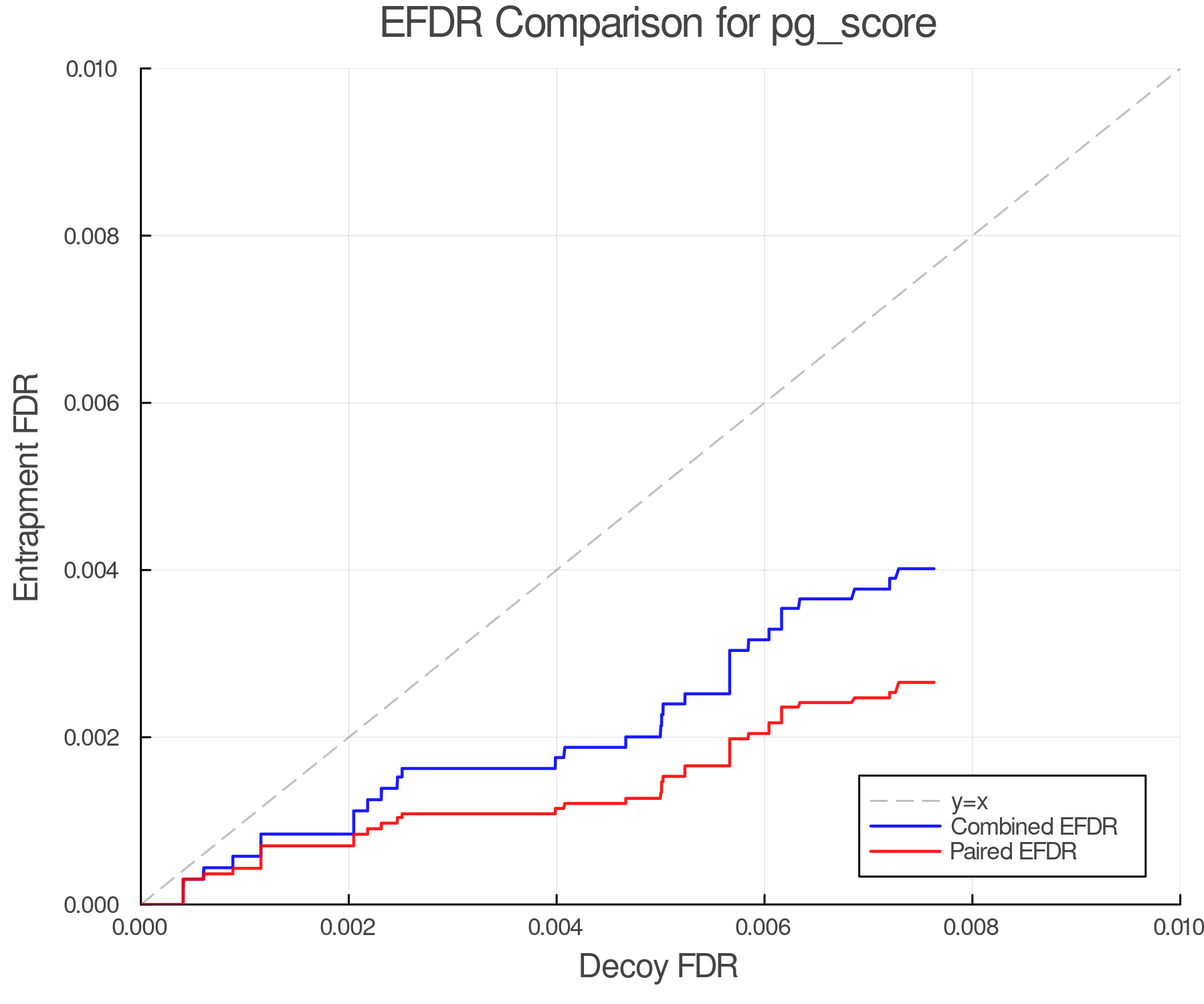 efdr_comparison_pg_score.png