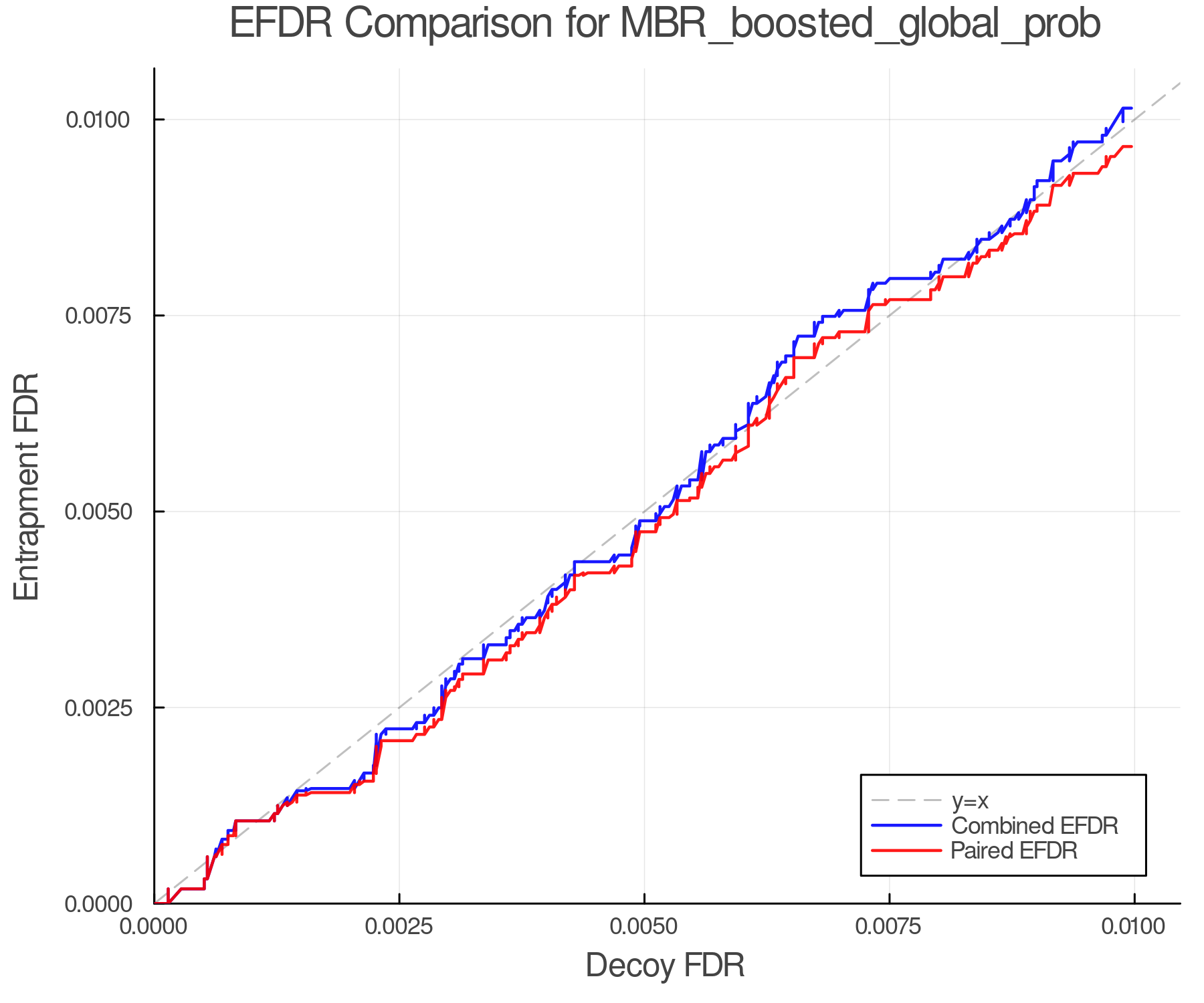 efdr_comparison_MBR_boosted_global_prob.png