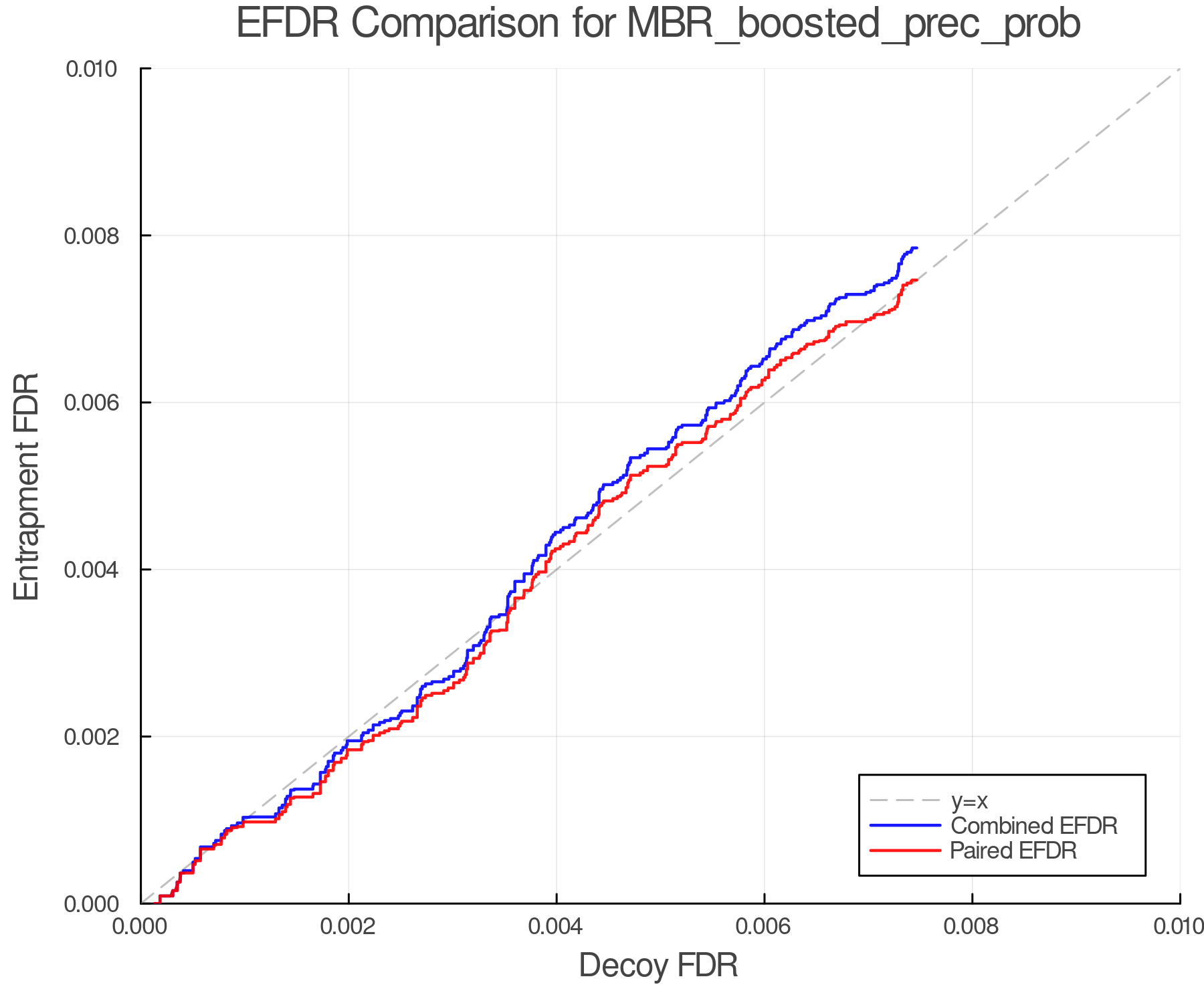 efdr_comparison_MBR_boosted_prec_prob.png